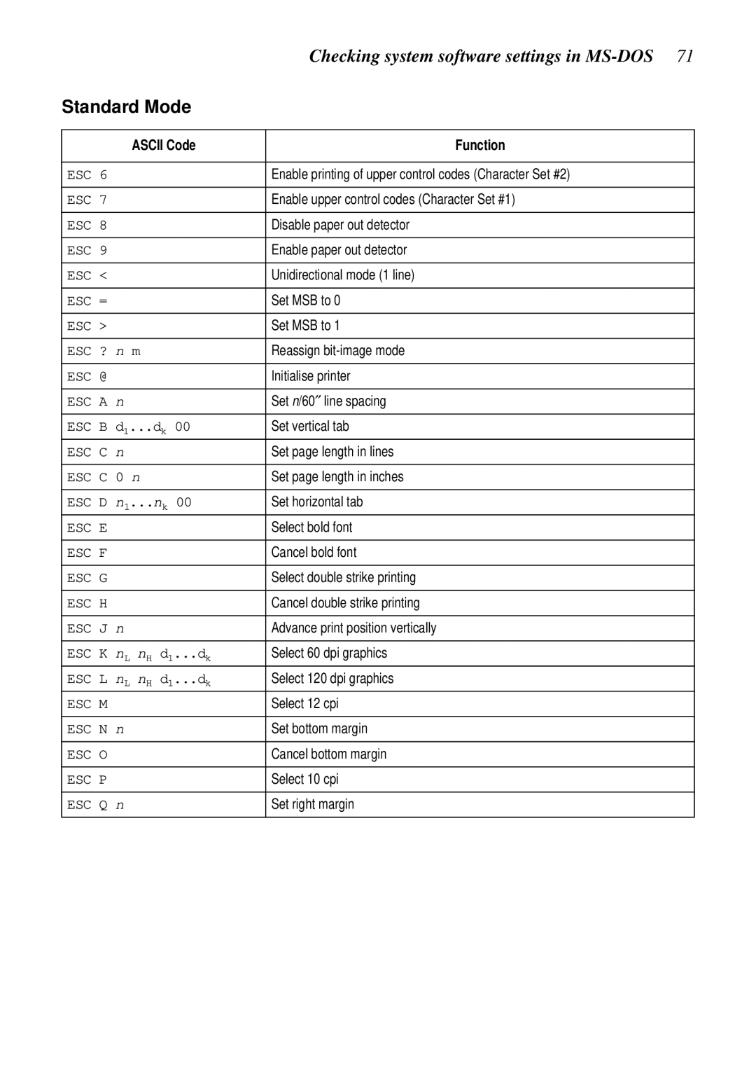 Star Micronics XB24-250 II user manual Enable printing of upper control codes Character Set #2 