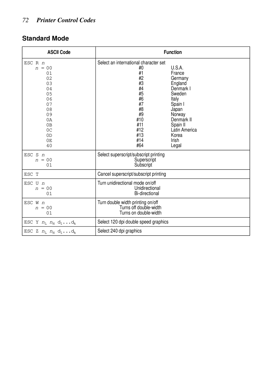 Star Micronics XB24-250 II user manual Denmark 