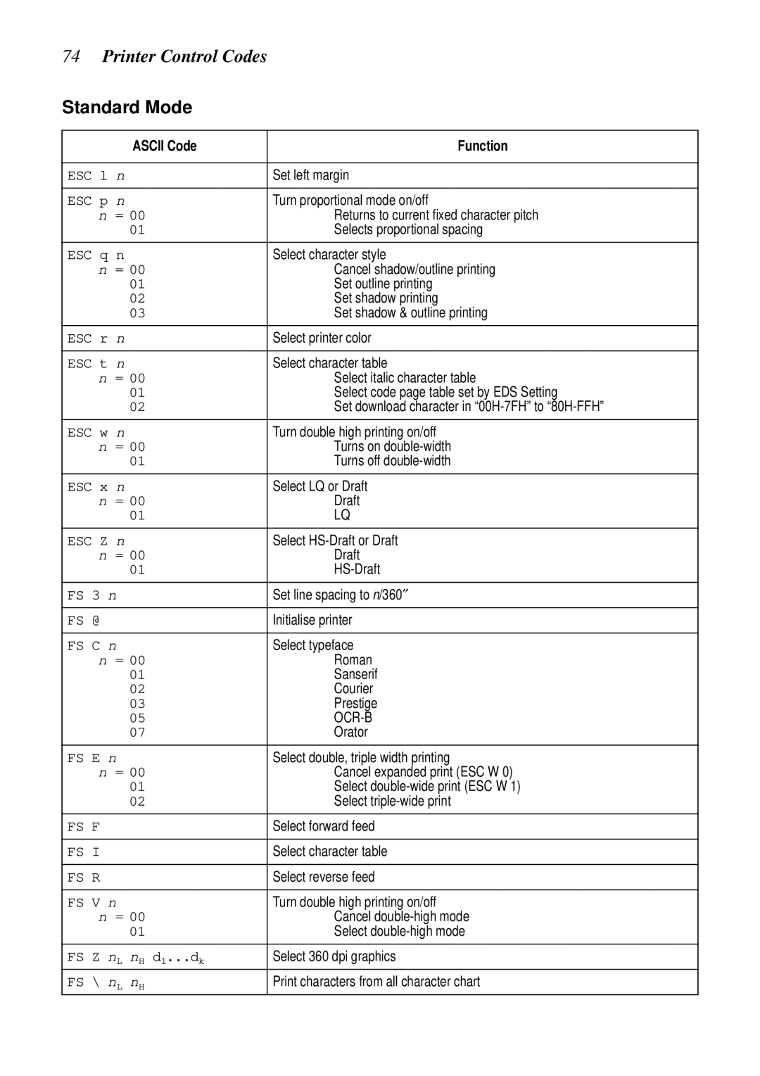 Star Micronics XB24-250 II user manual Set left margin 