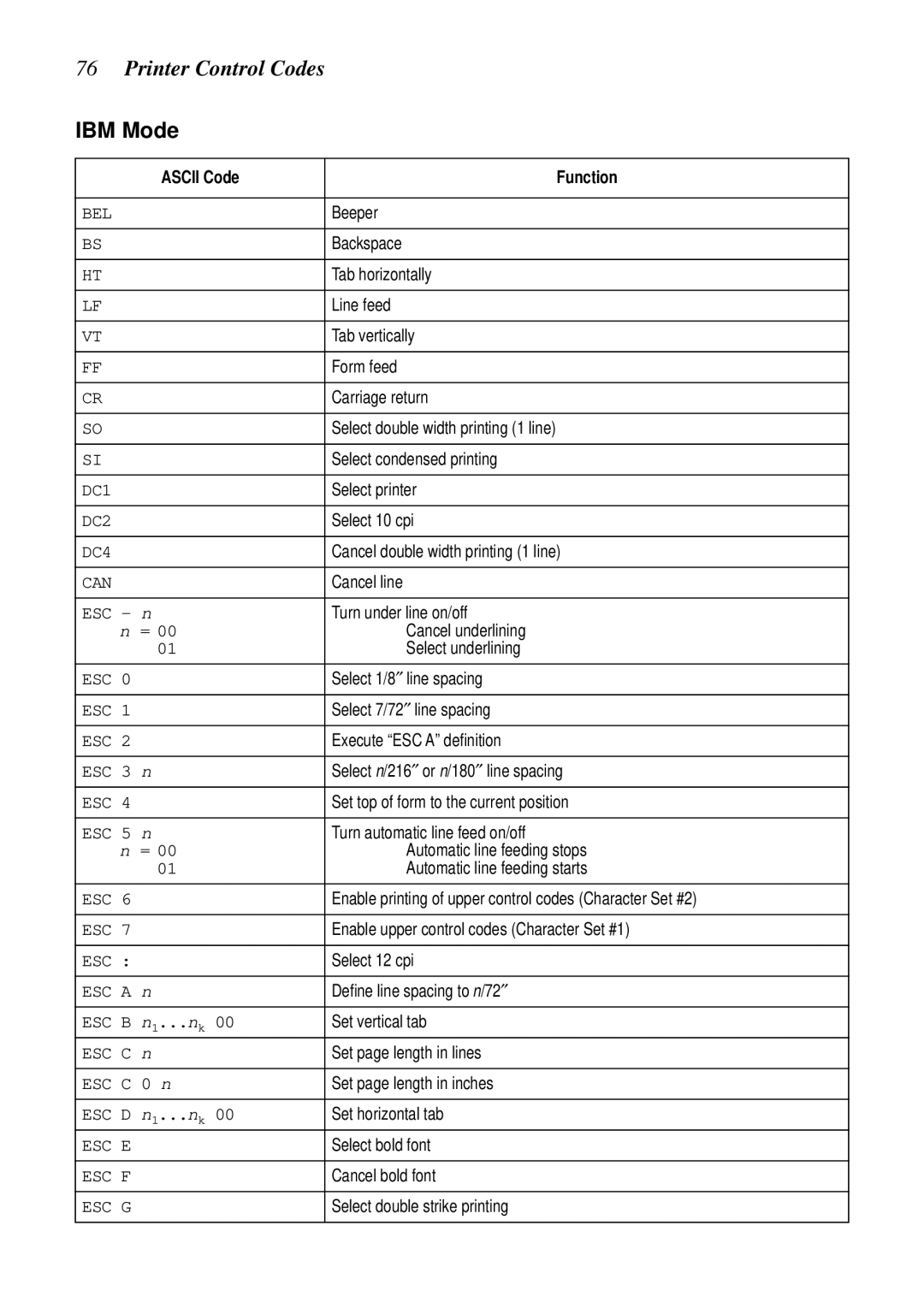 Star Micronics XB24-250 II user manual IBM Mode 