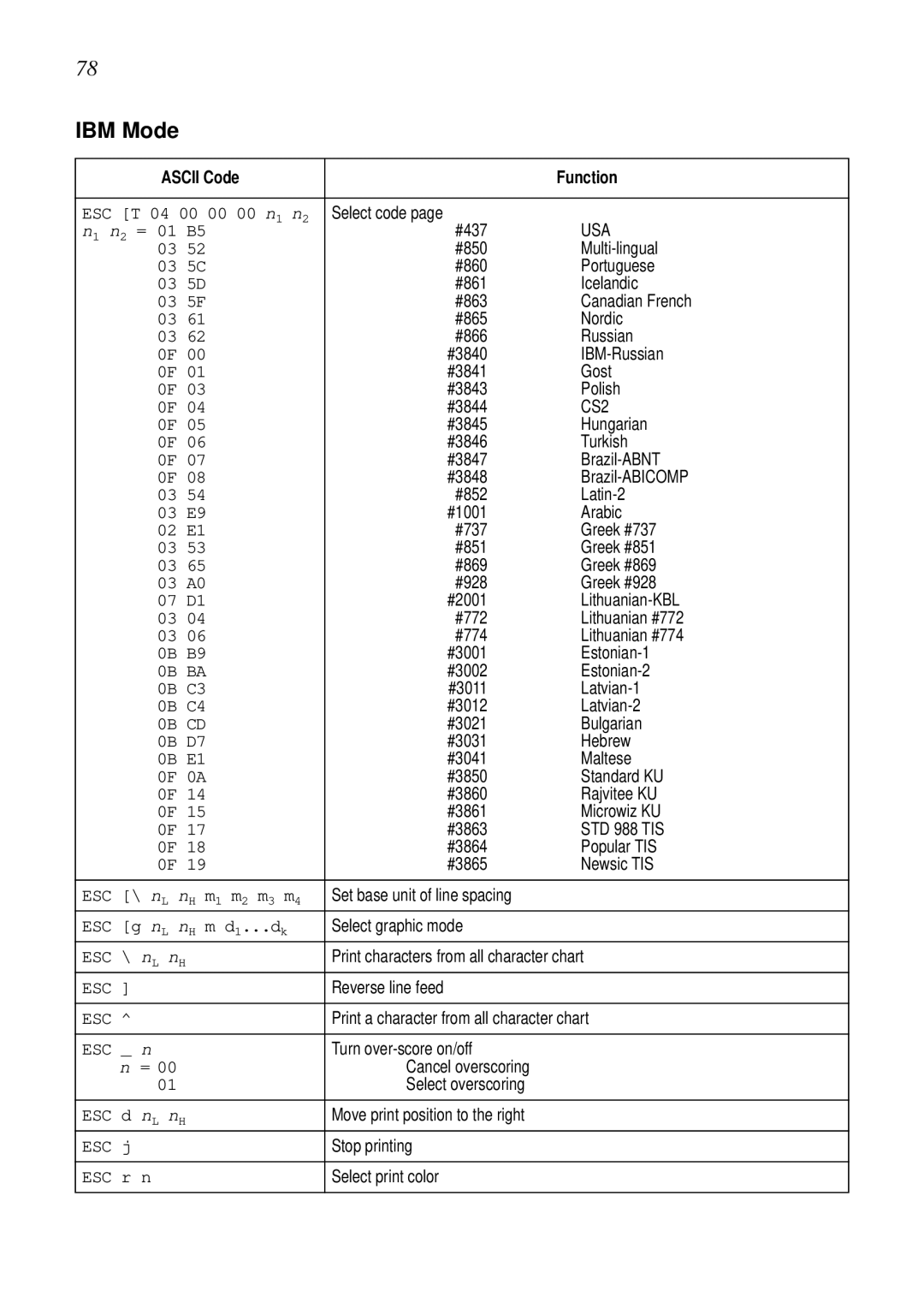 Star Micronics XB24-250 II user manual Ascii Code Function 