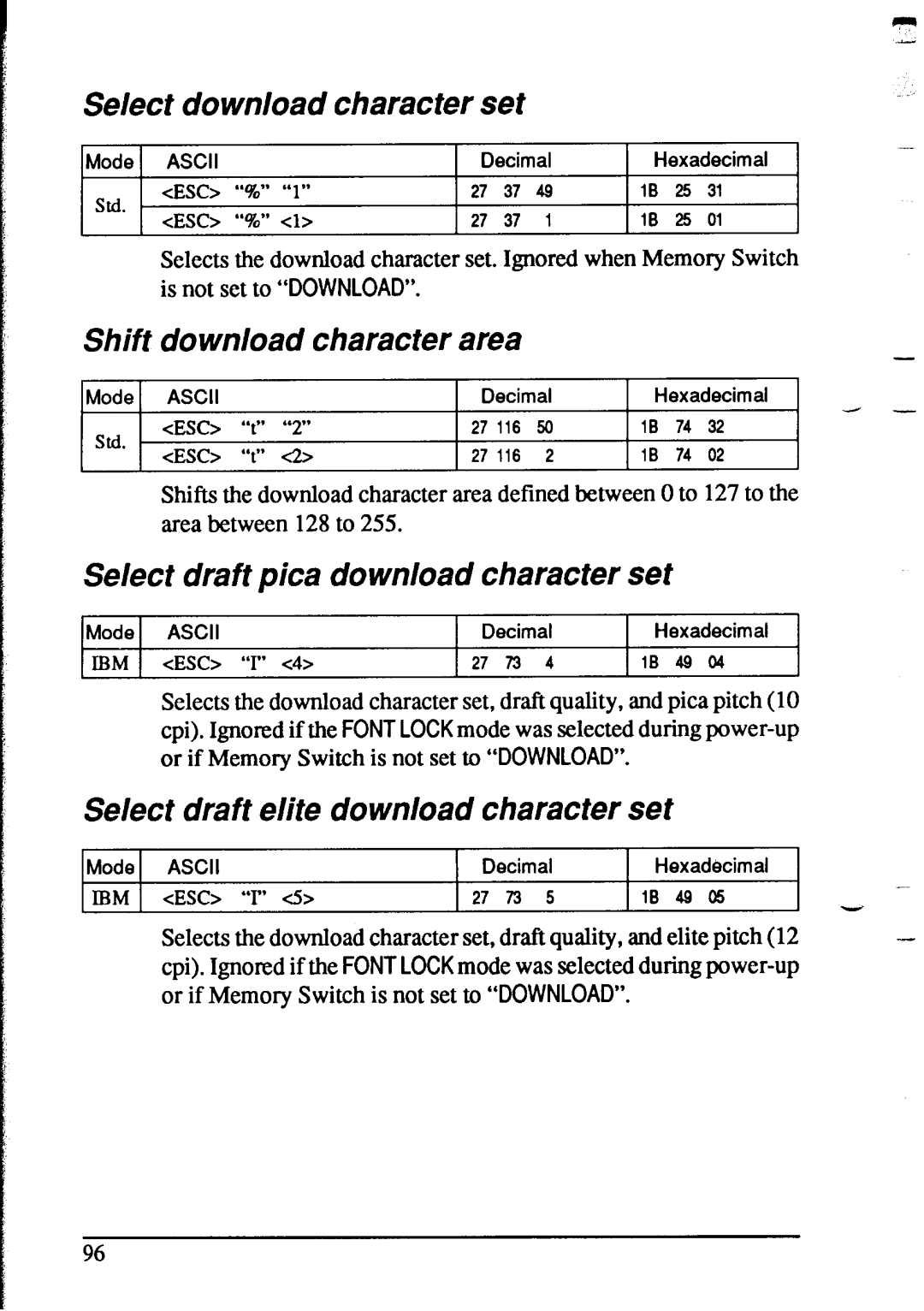Star Micronics XR-1020, XR-1520 manual Se/ect download character set, Shift download character area 