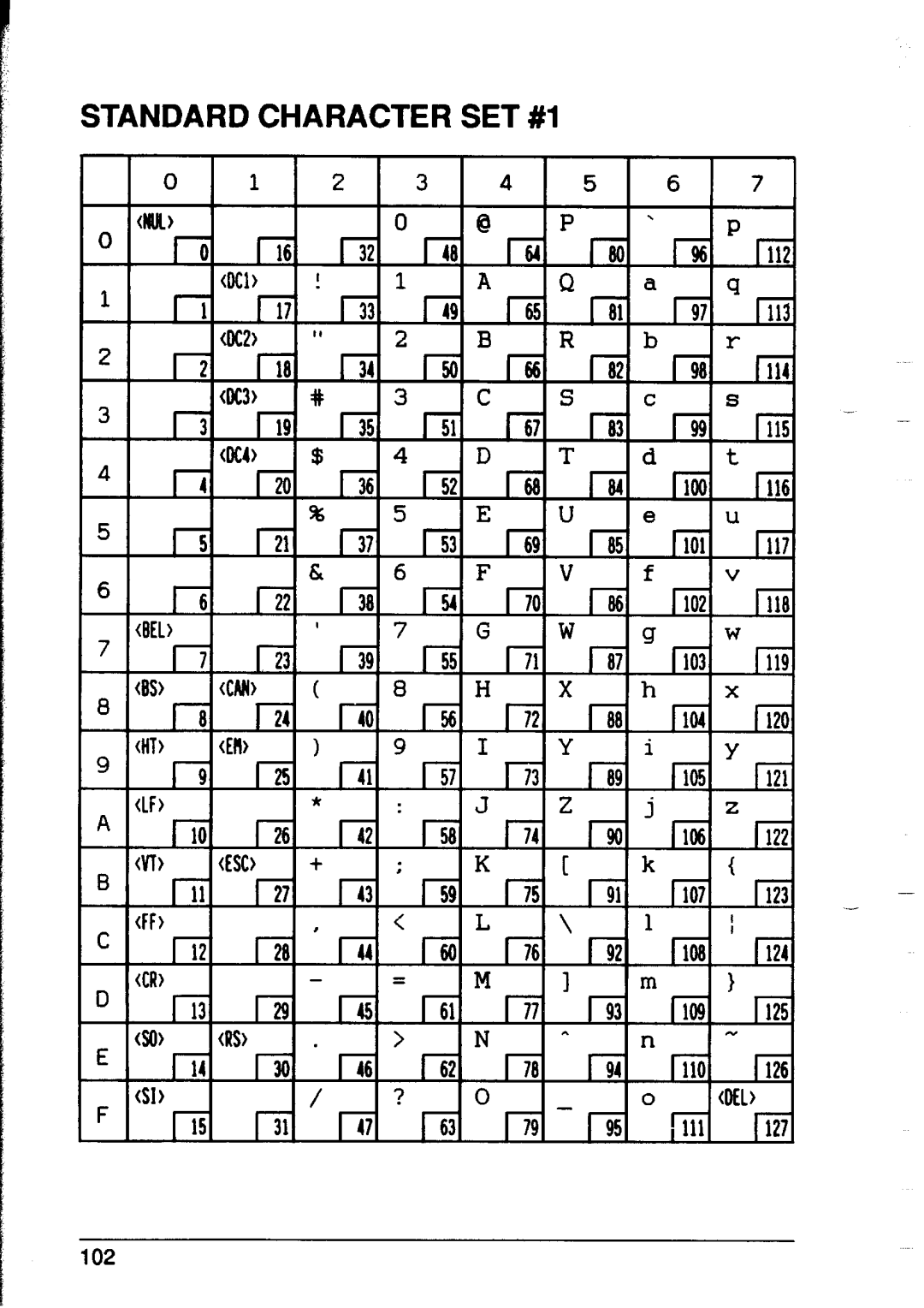 Star Micronics XR-1500, XR-1000 user manual Standard Character SET #I, XJh-lx-l 241 401 661 721 Eel I1041 1201 