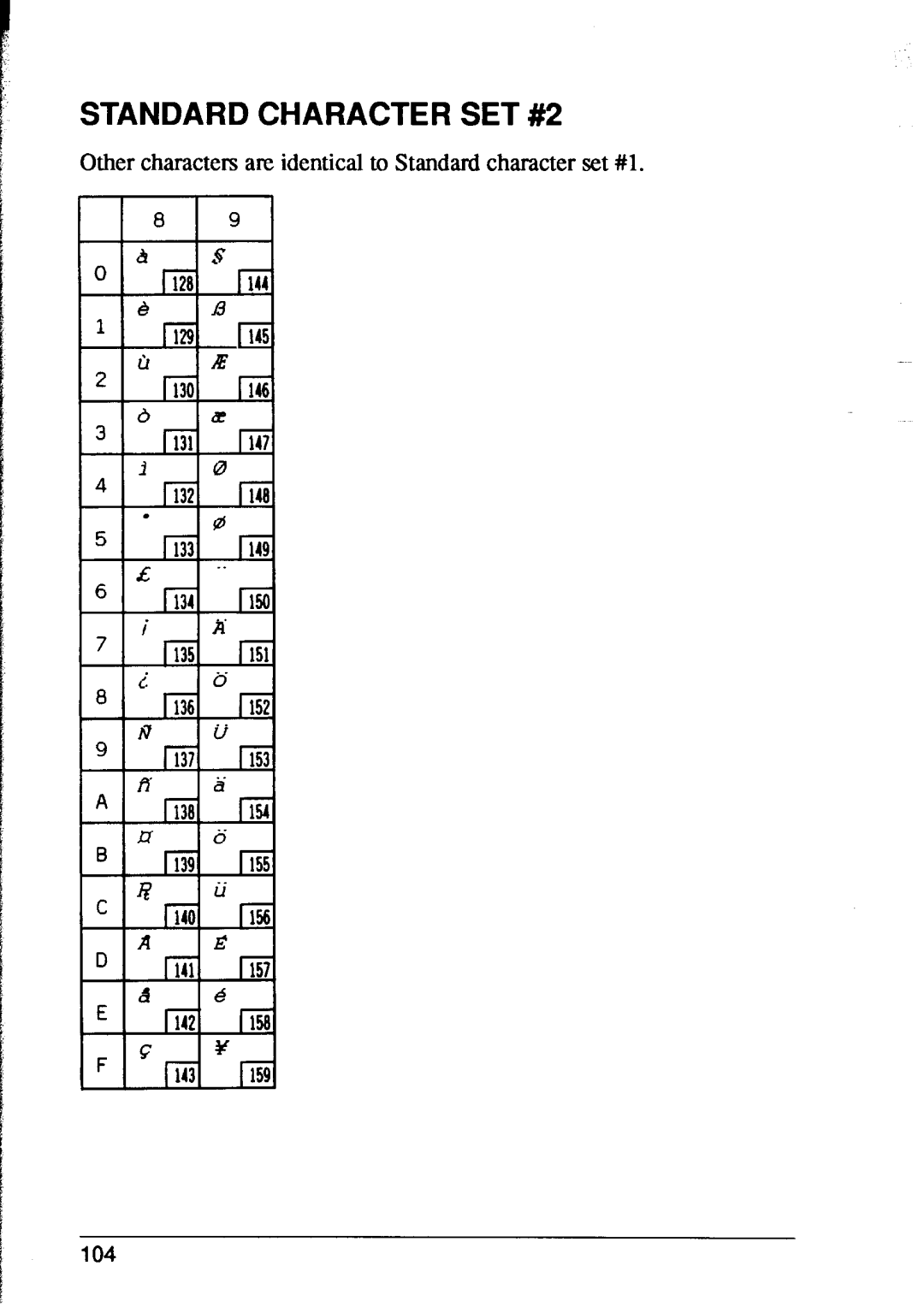 Star Micronics XR-1500, XR-1000 user manual Standard Character SET #2 