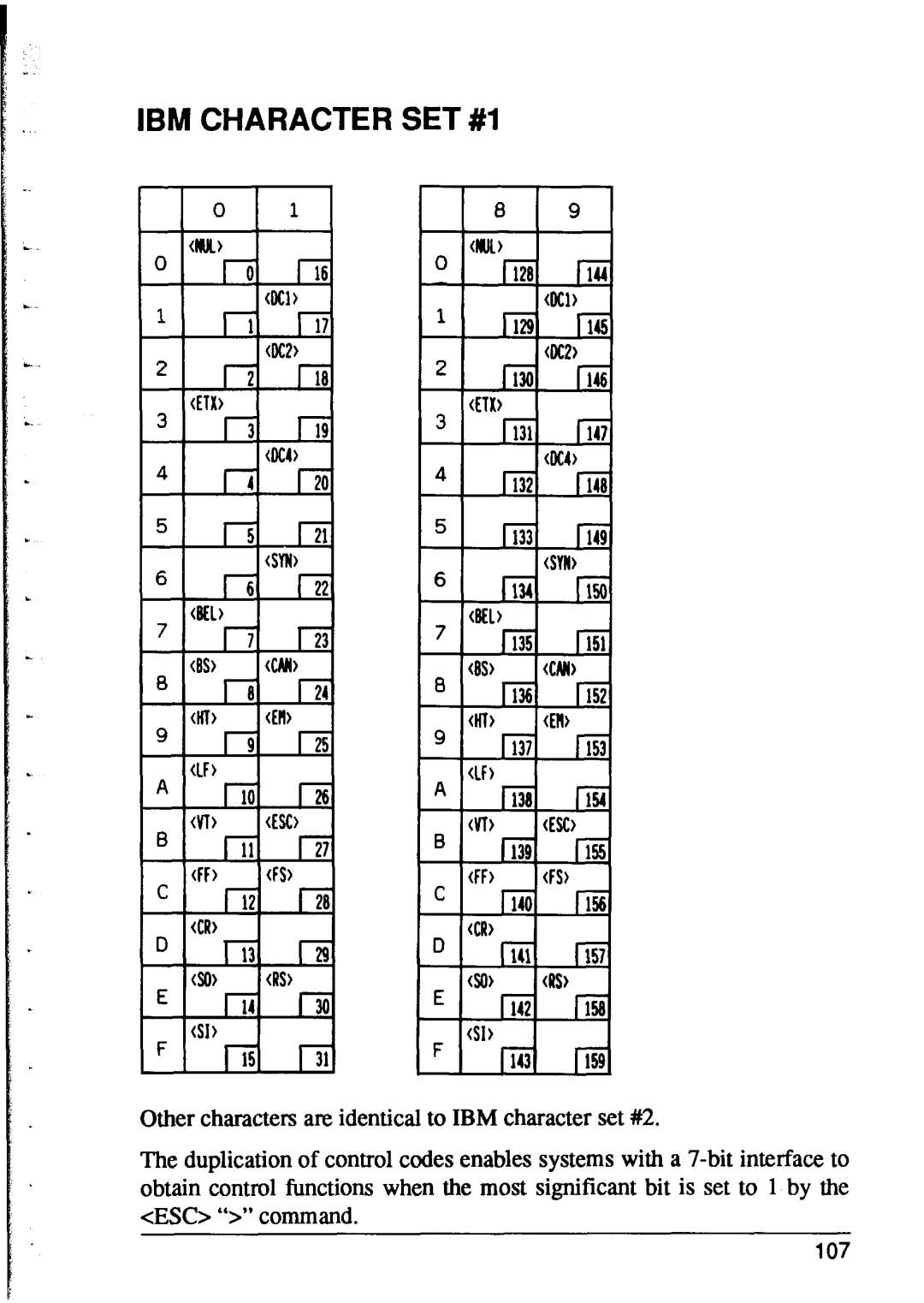 Star Micronics XR-1000, XR-1500 user manual IBM Character SET #I 