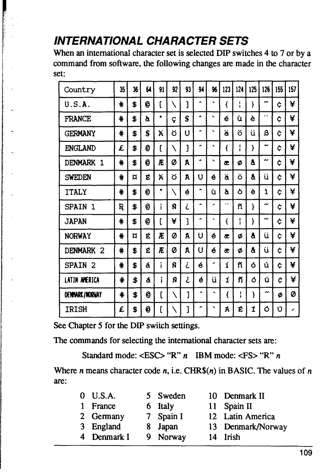 Star Micronics XR-1000, XR-1500 user manual 1NTERNATlONAL Character Sets, Denmark/Norway 