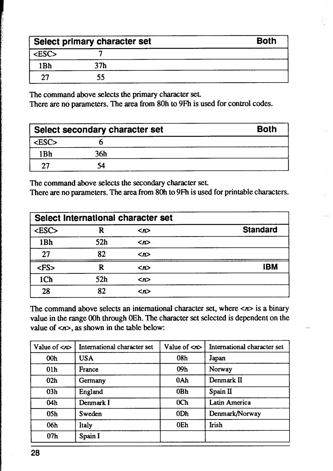 Star Micronics XR-1500, XR-1000 user manual Select primary character set Both, Select secondary character set Both, 06h, Cid 