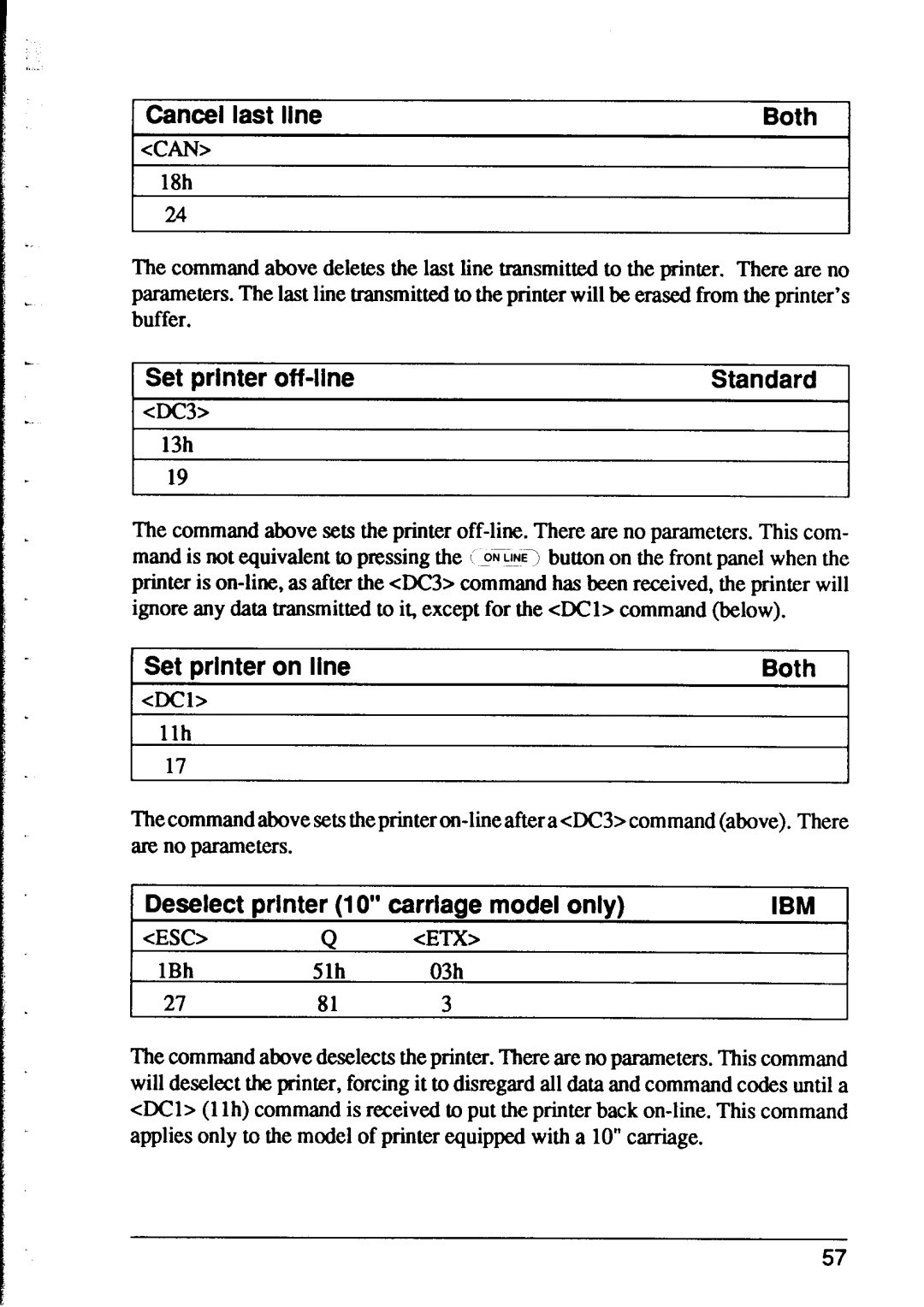 Star Micronics XR-1000, XR-1500 user manual Cancel last line Both, Set printer off-line, Set printer on line Both, Escq ETX 