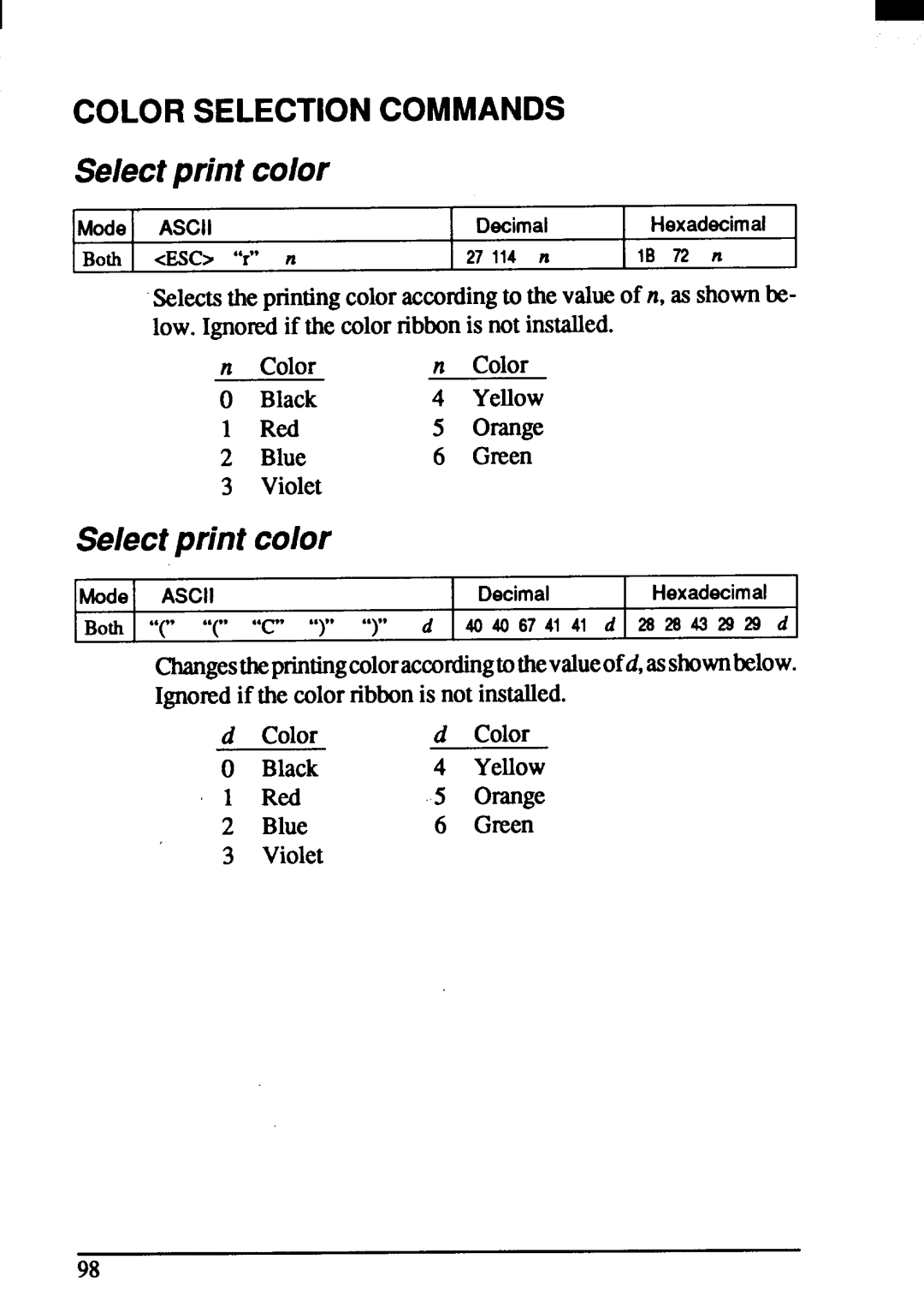 Star Micronics ZA-250, ZA-200 user manual Red Blue 