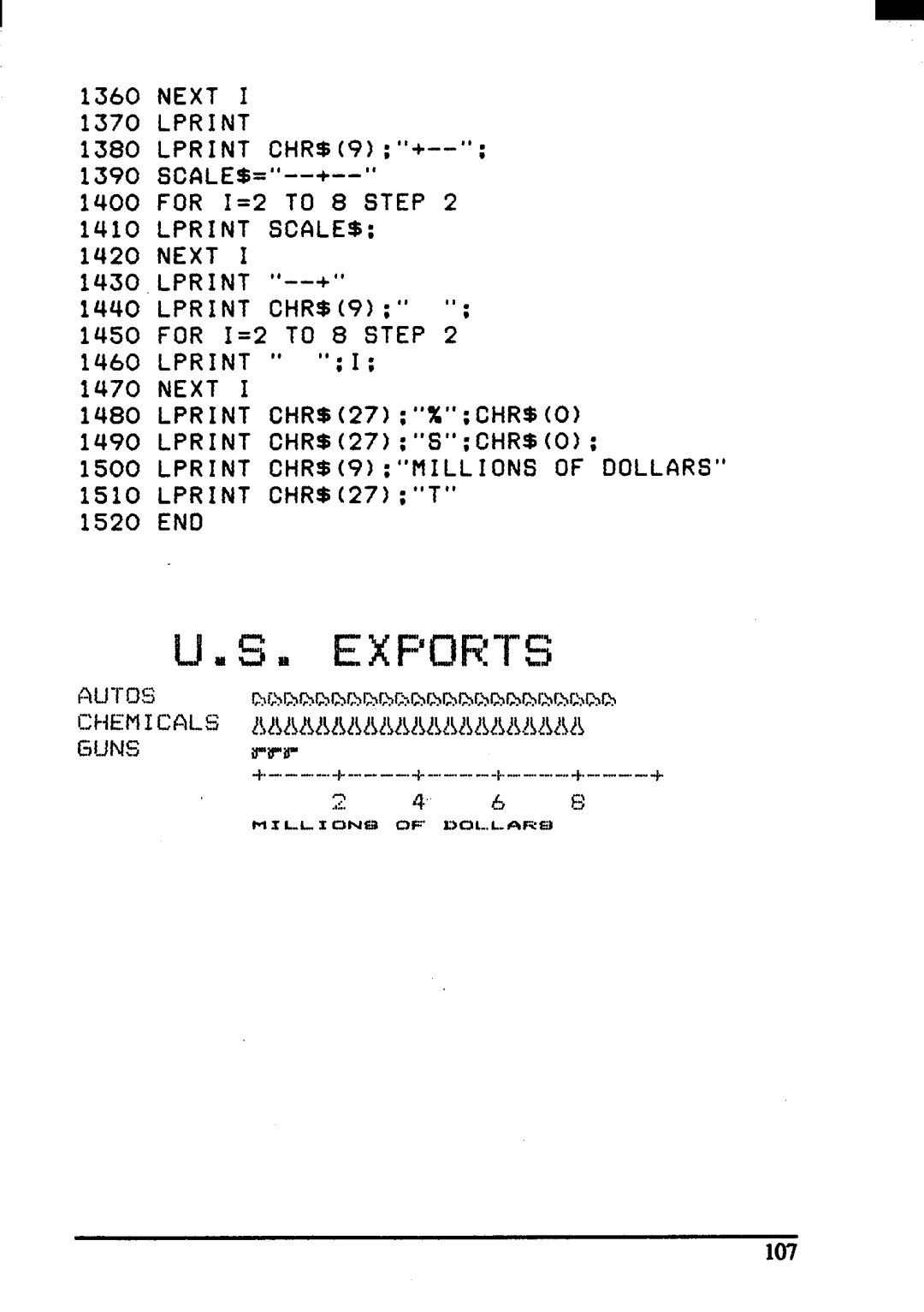 Star Micronics ZA-200, ZA-250 user manual Next Lprint 