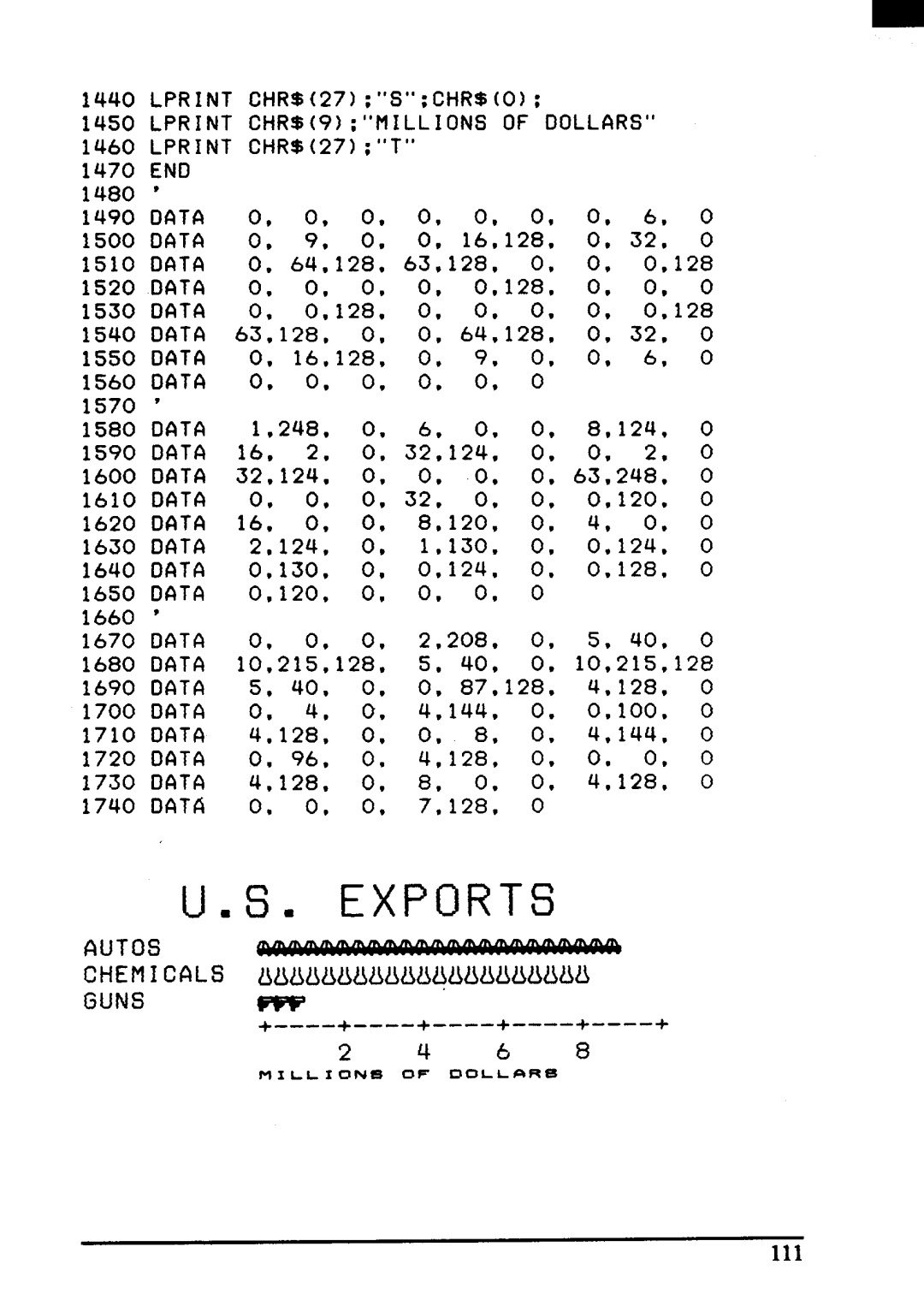 Star Micronics ZA-200, ZA-250 user manual Exports 