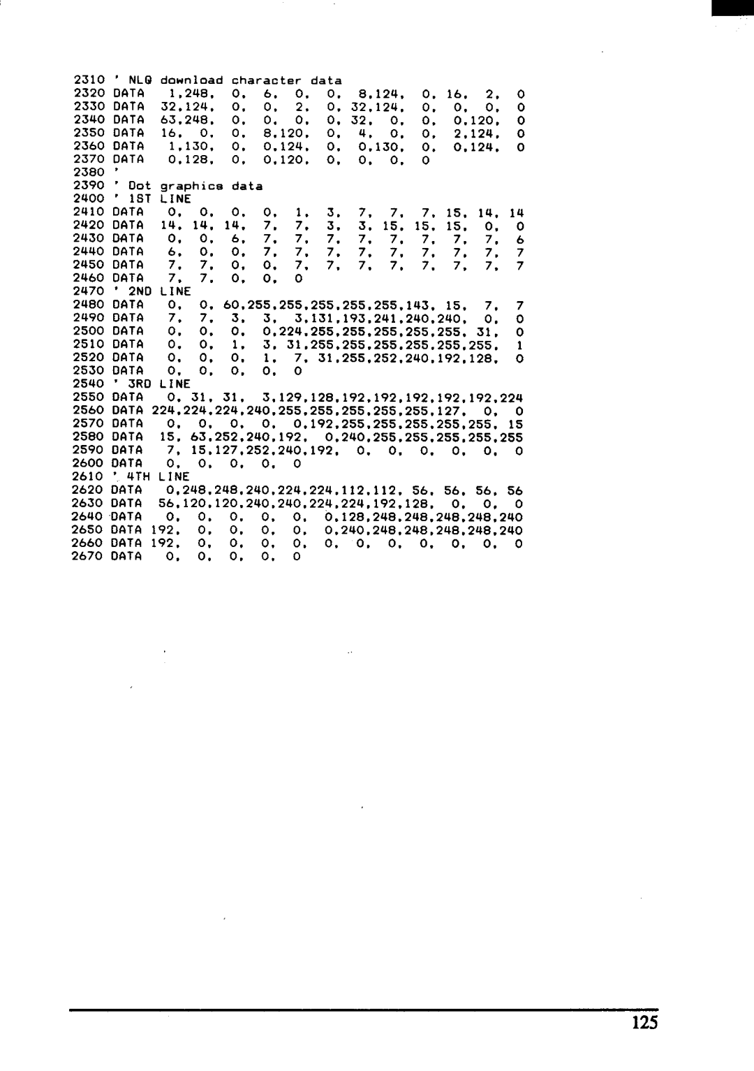 Star Micronics ZA-200, ZA-250 user manual 125, 128 