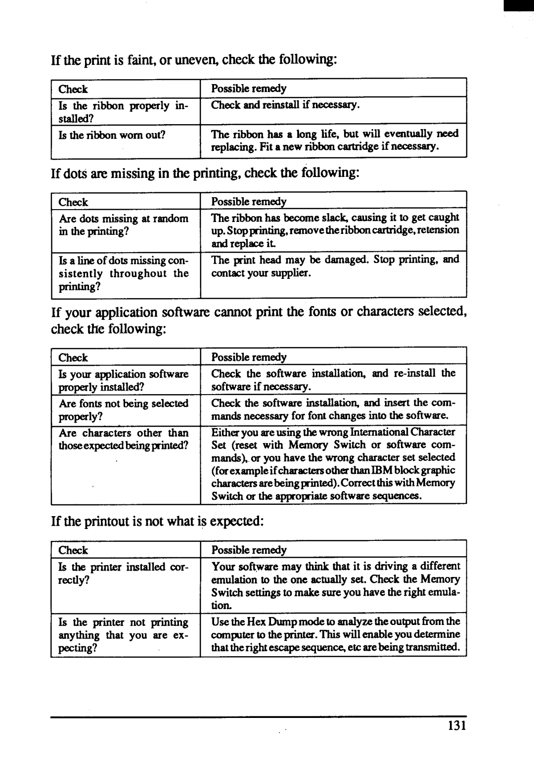 Star Micronics ZA-200 If the printis faint,or uneve~ checkthe following, If the printoutis not whatis expected, 131 