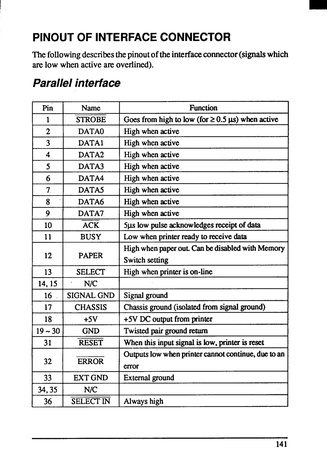 Star Micronics ZA-200, ZA-250 user manual Pinoutof Interfaceconnector, Parallel intetiace, Highwhenactive, Whwhenactive 