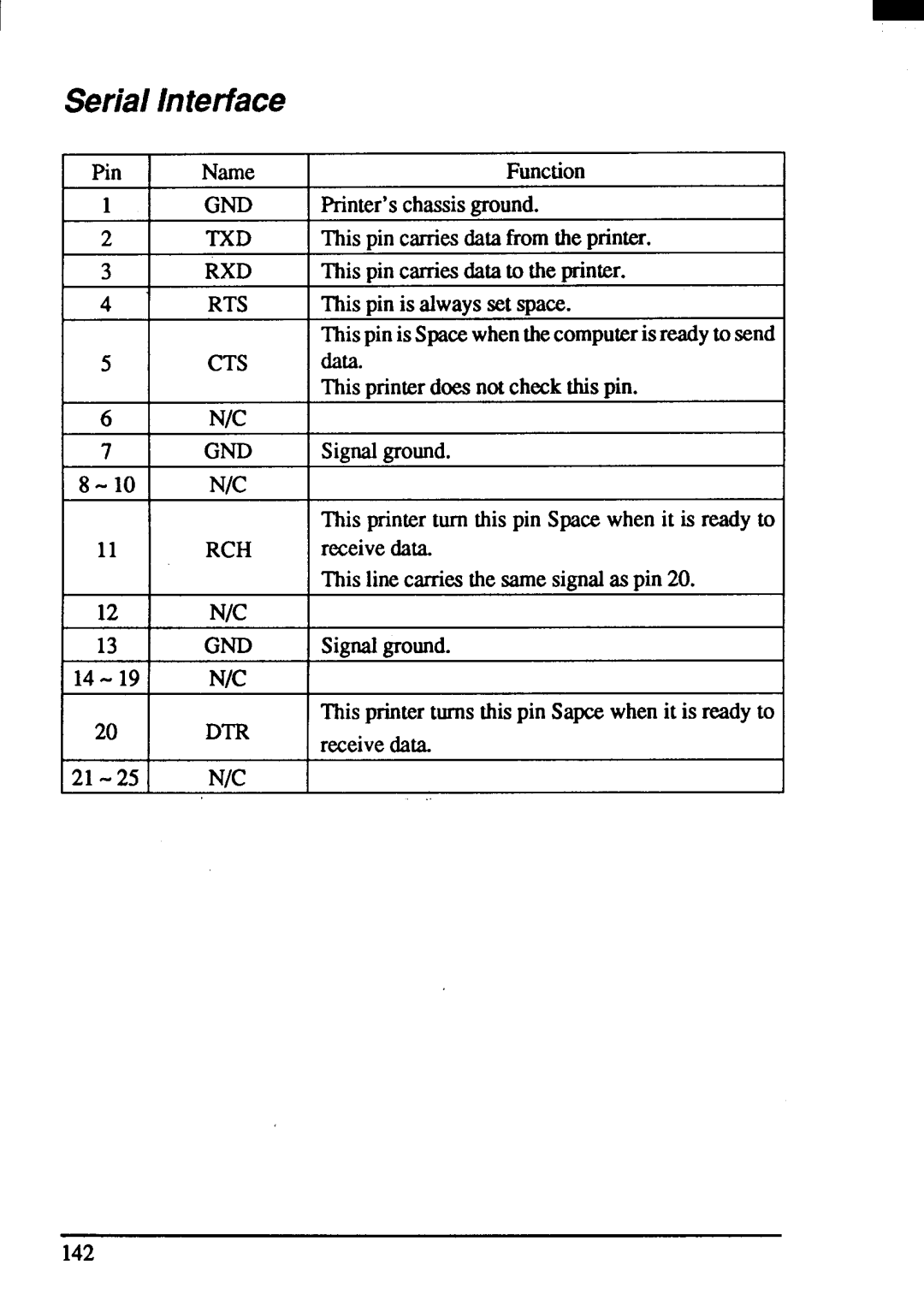 Star Micronics ZA-250, ZA-200 user manual Serial h7terface, IN-R 21-25 N/C, Receivedata 