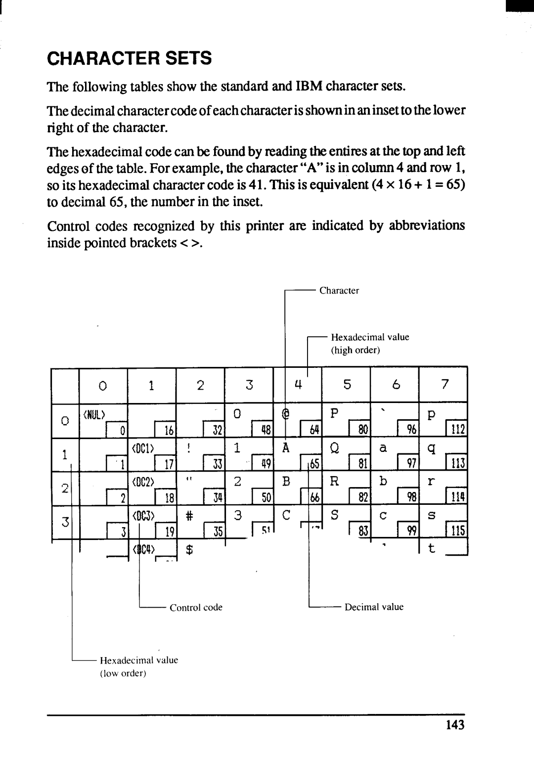 Star Micronics ZA-200, ZA-250 user manual Charactersets, 1C4 