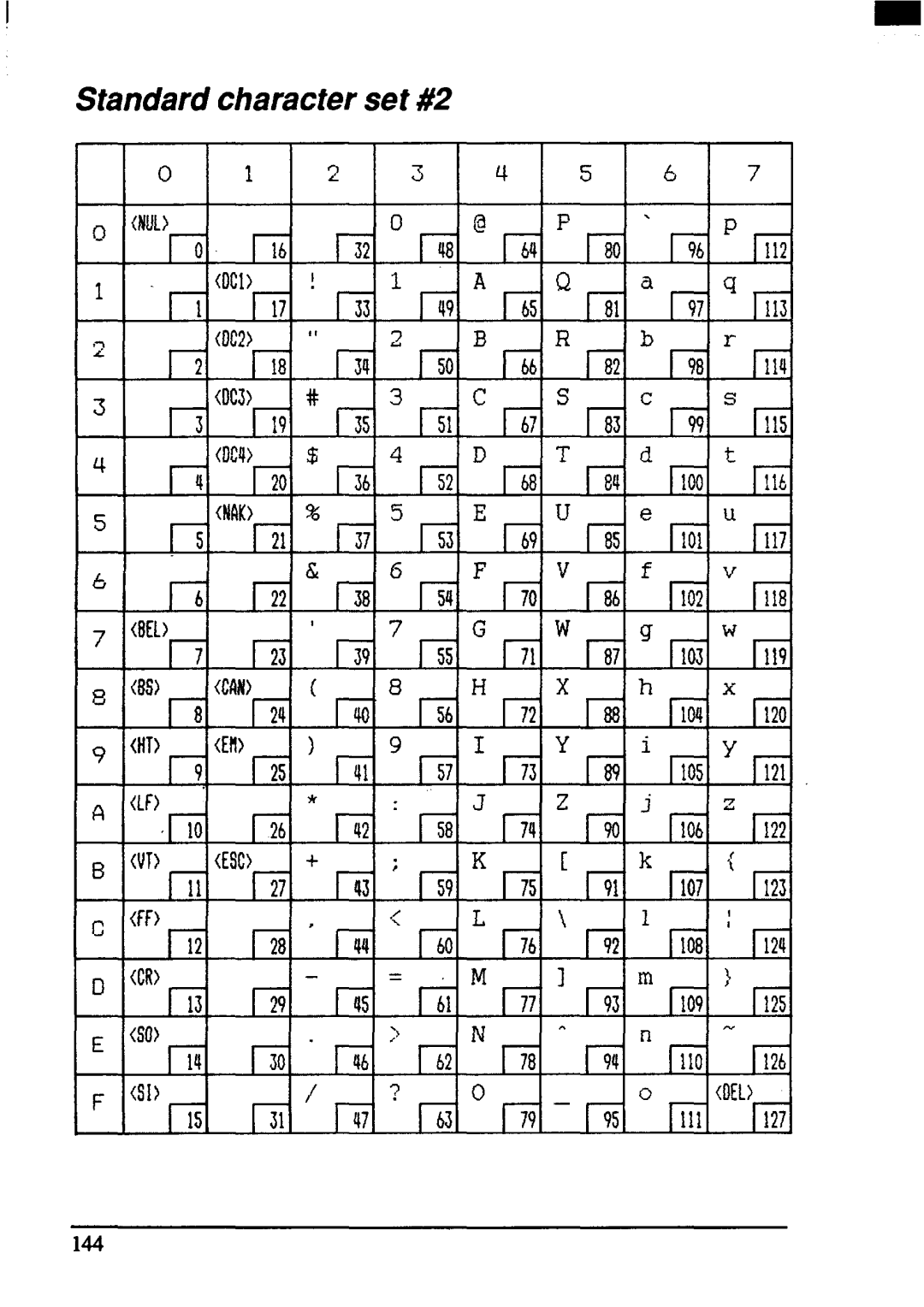 Star Micronics ZA-250, ZA-200 user manual Standardcharacterset #2, 171 