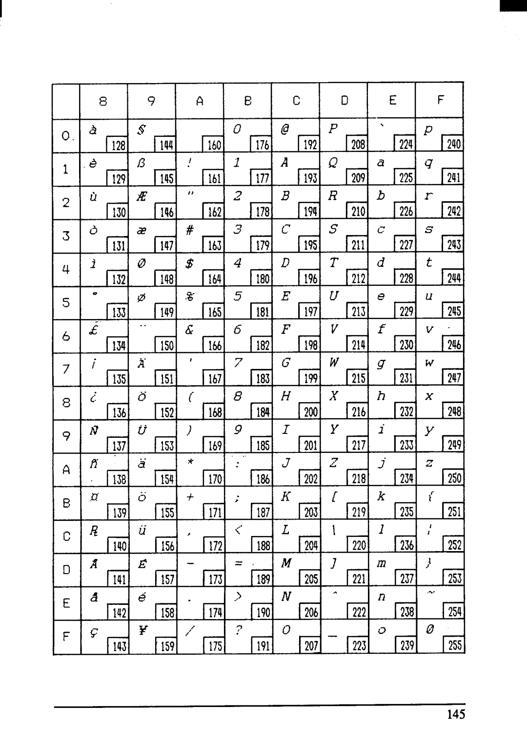 Star Micronics ZA-200, ZA-250 user manual 145 