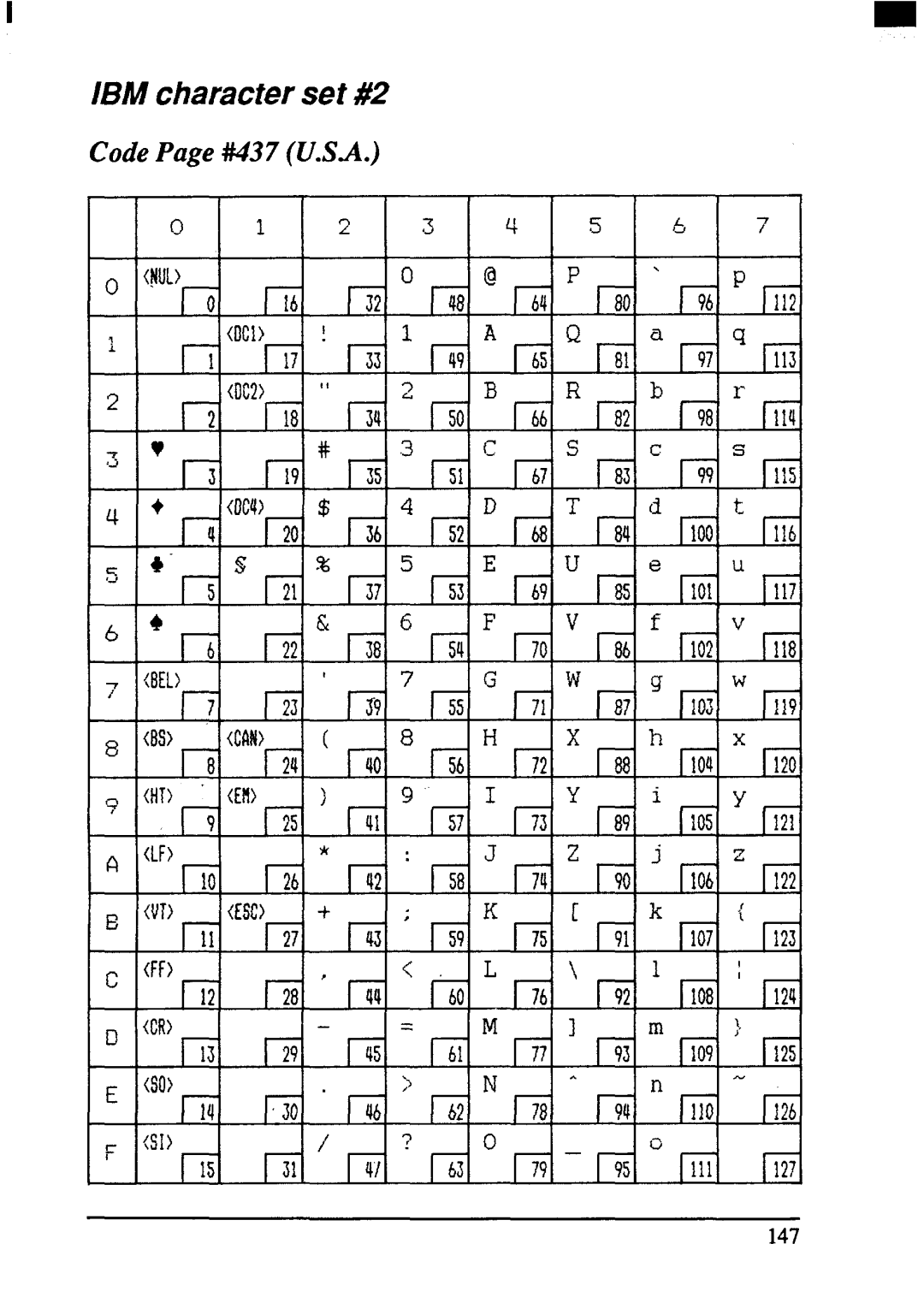 Star Micronics ZA-200, ZA-250 user manual IBM characterset #2 