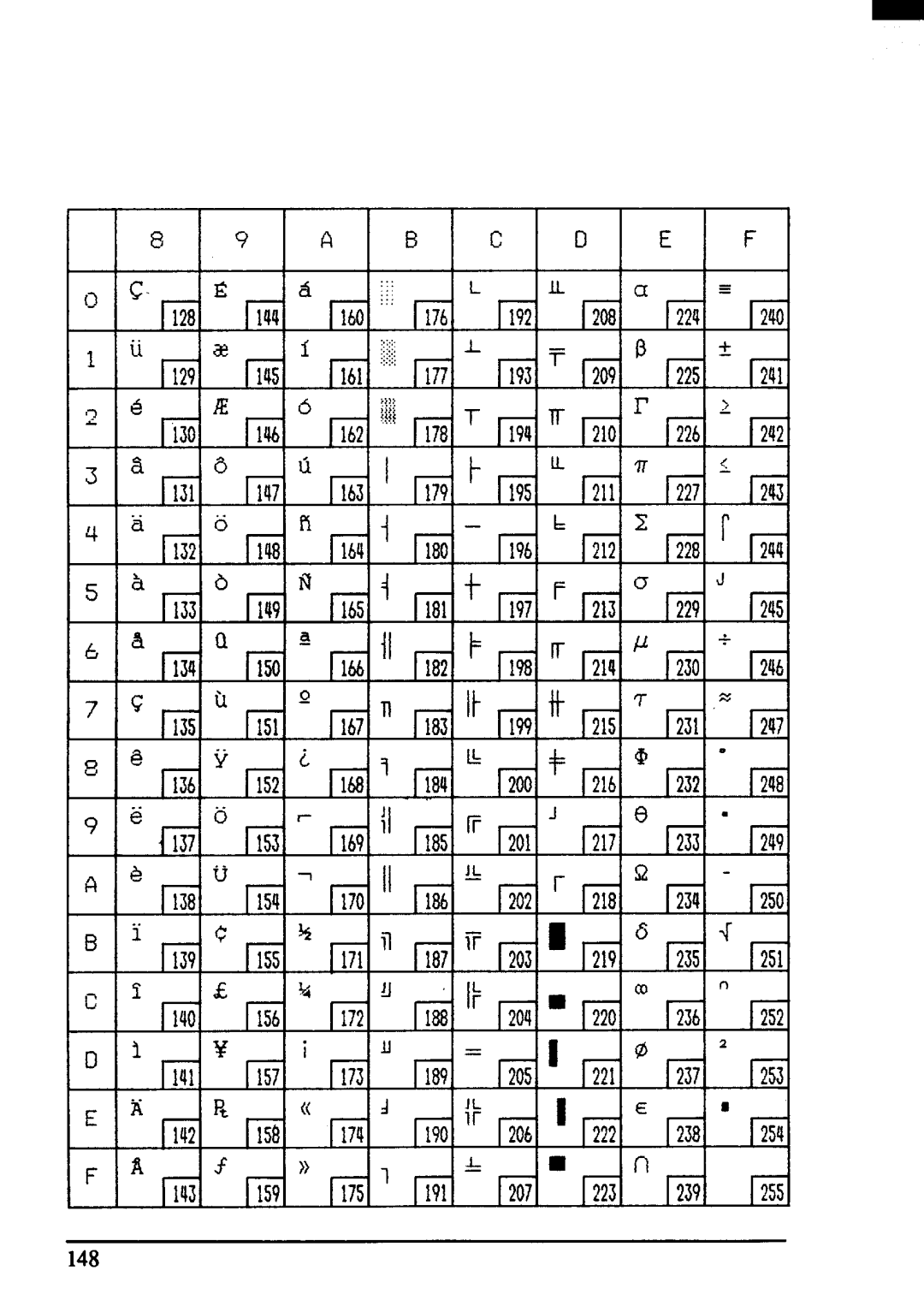 Star Micronics ZA-250, ZA-200 user manual 148 