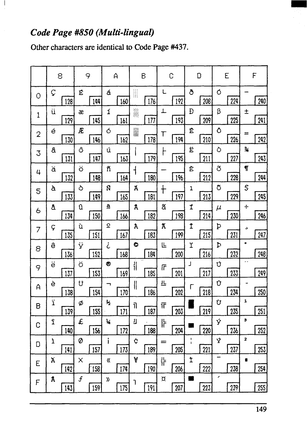 Star Micronics ZA-200, ZA-250 user manual JL-1, Othercharactersare identicalto CodePage #437 