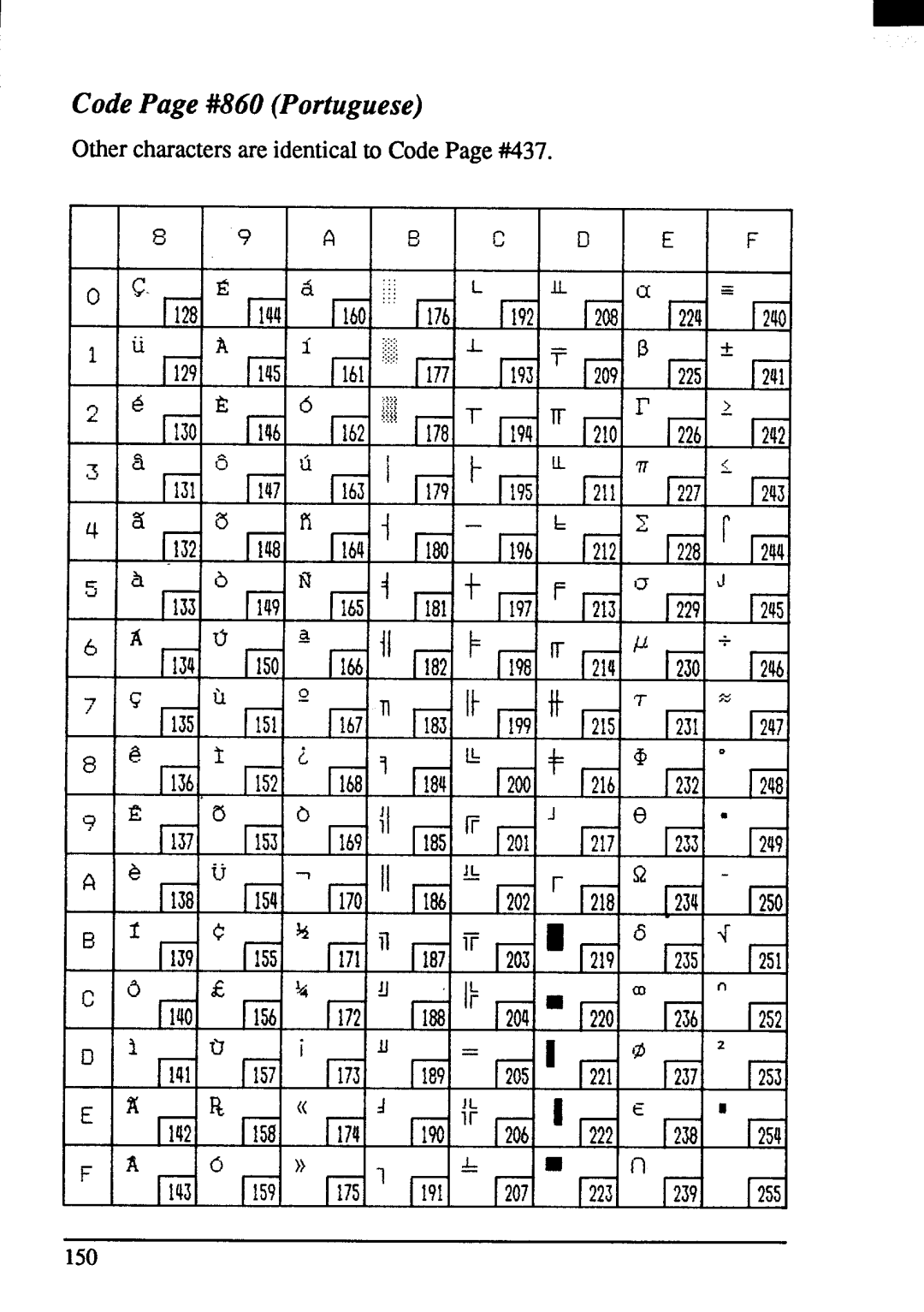 Star Micronics ZA-250, ZA-200 user manual CodePage #860 Portuguese 