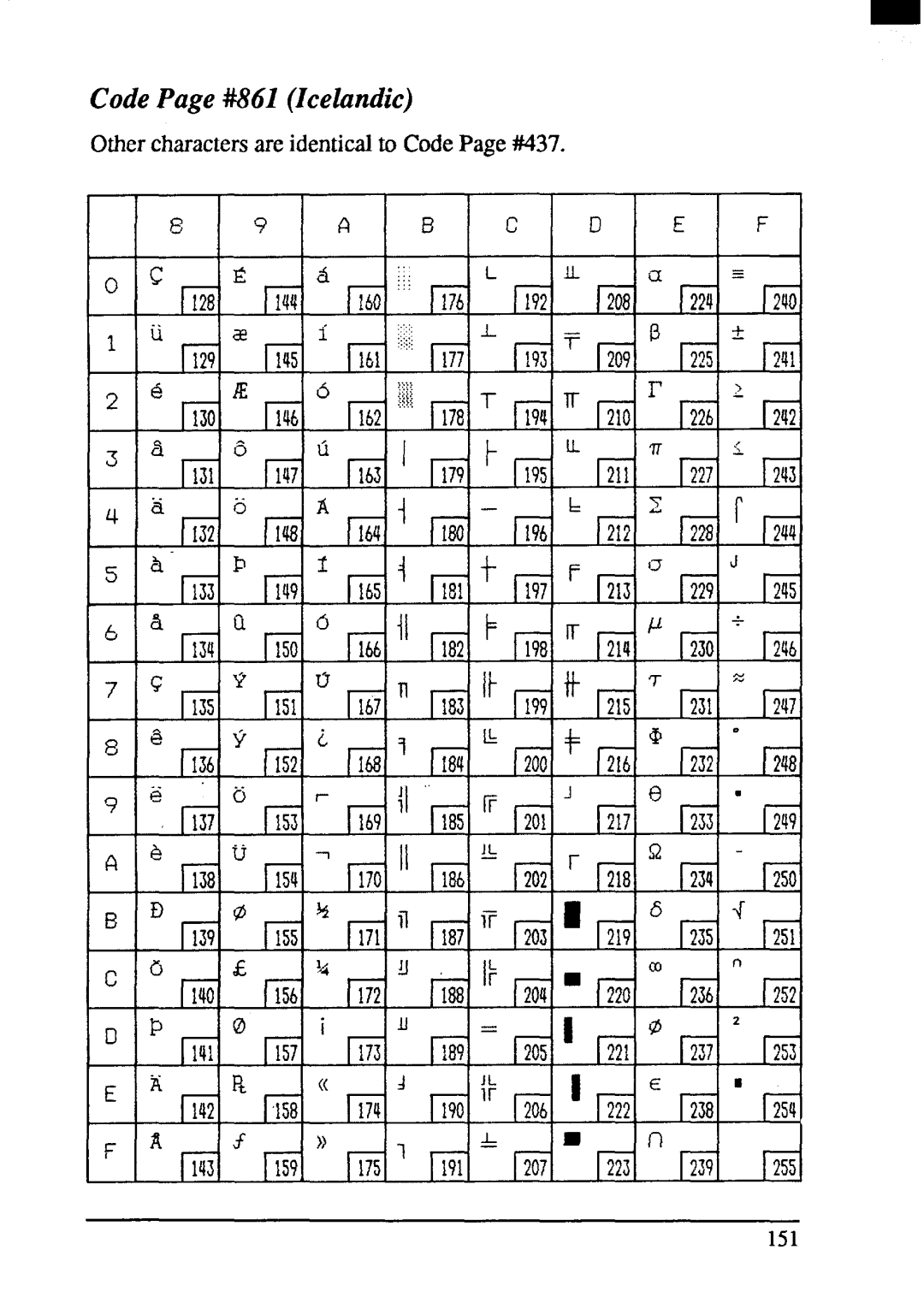 Star Micronics ZA-200, ZA-250 user manual CodePage #861 Icelandic 