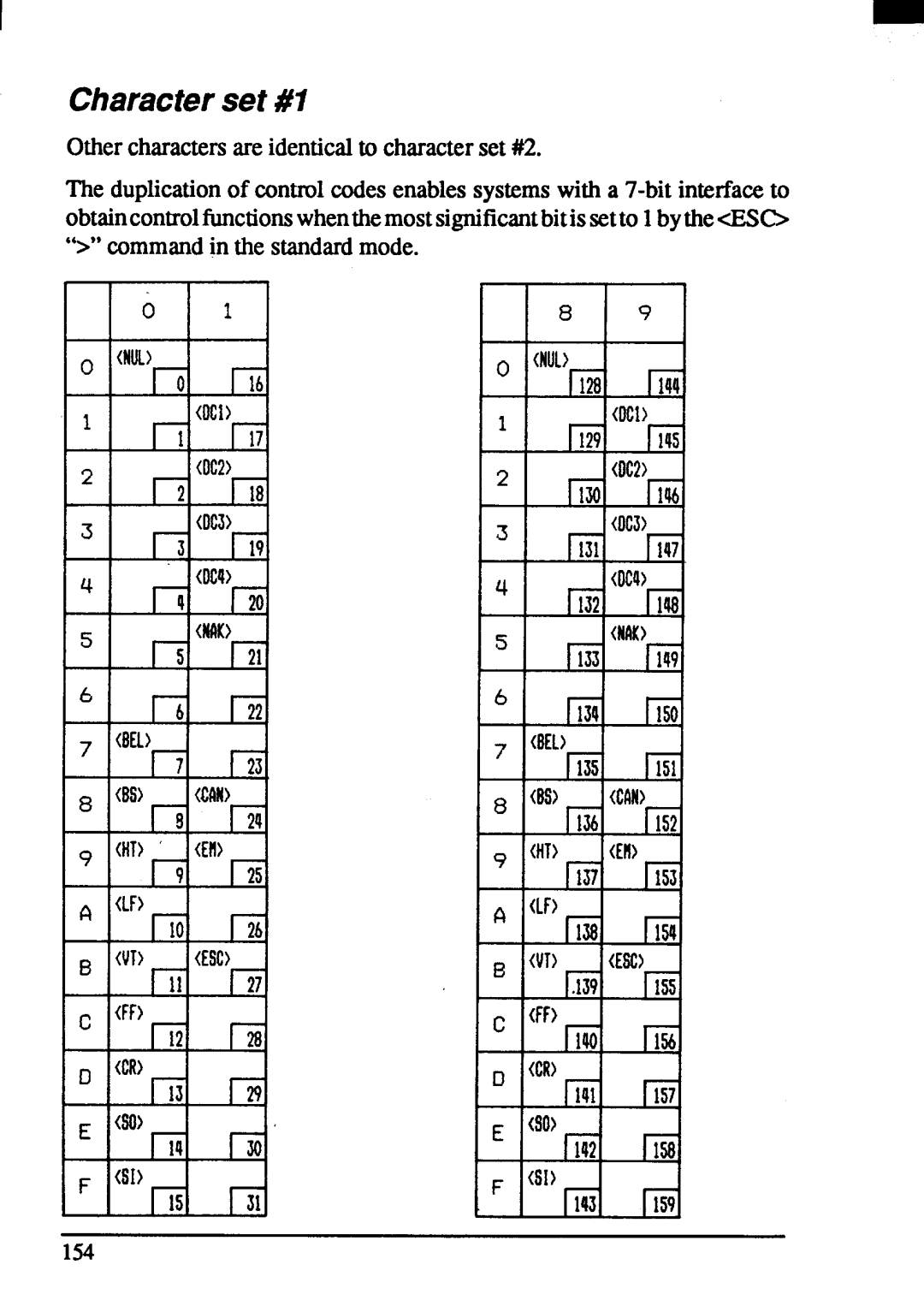 Star Micronics ZA-250, ZA-200 user manual DC322, Characterset #1 