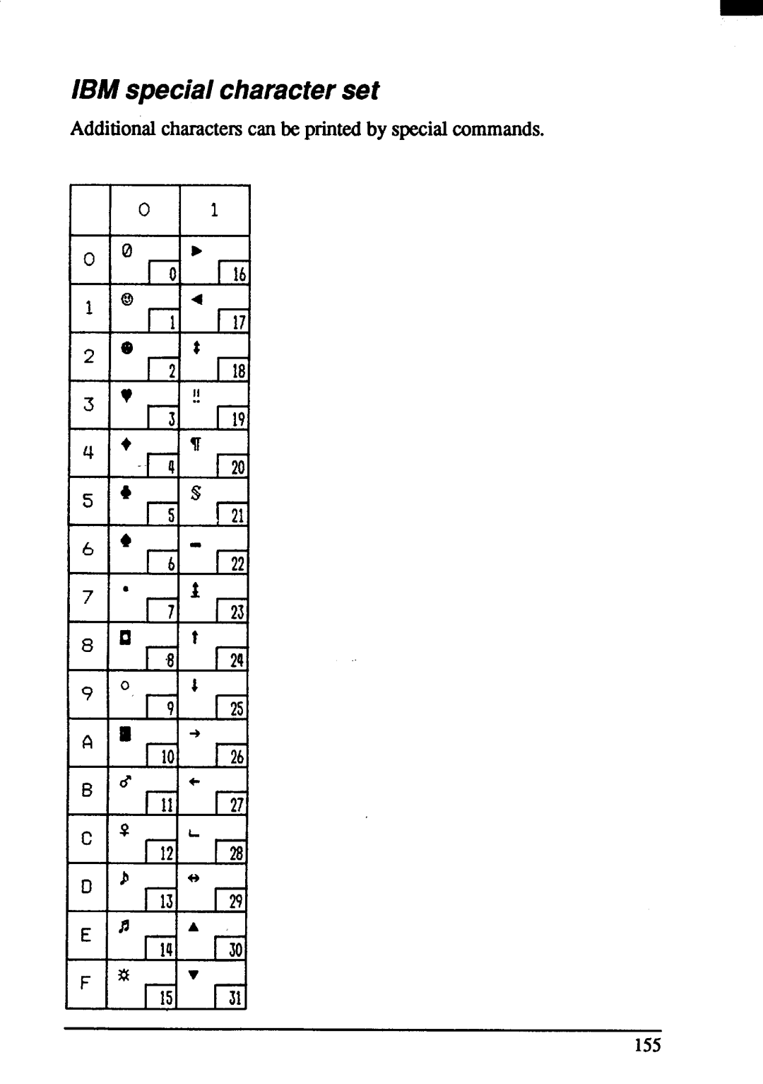 Star Micronics ZA-200, ZA-250 user manual IBM special characterset, Additionalcharactemcan be printedby specialcommands 155 