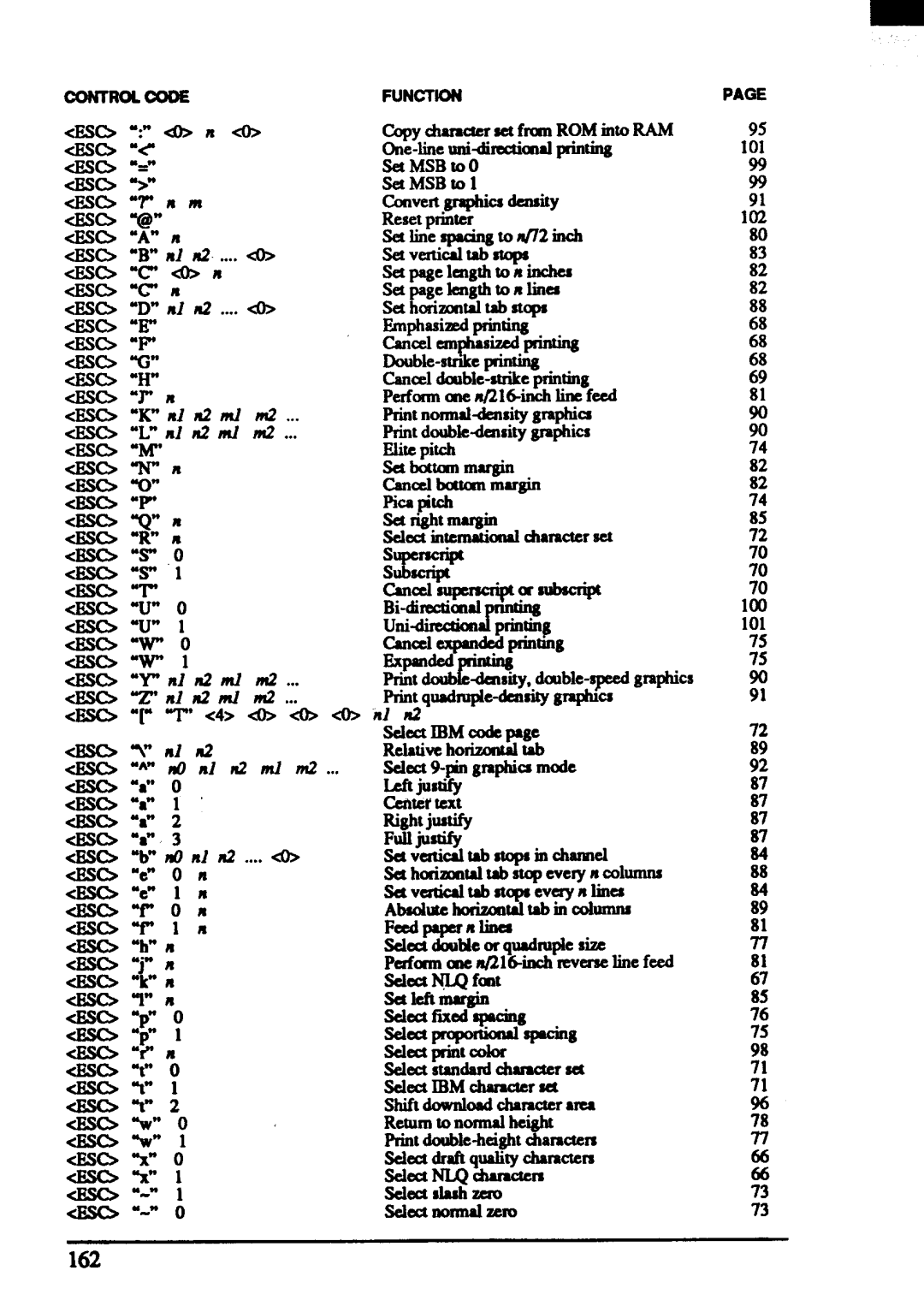 Star Micronics ZA-250, ZA-200 user manual 162 