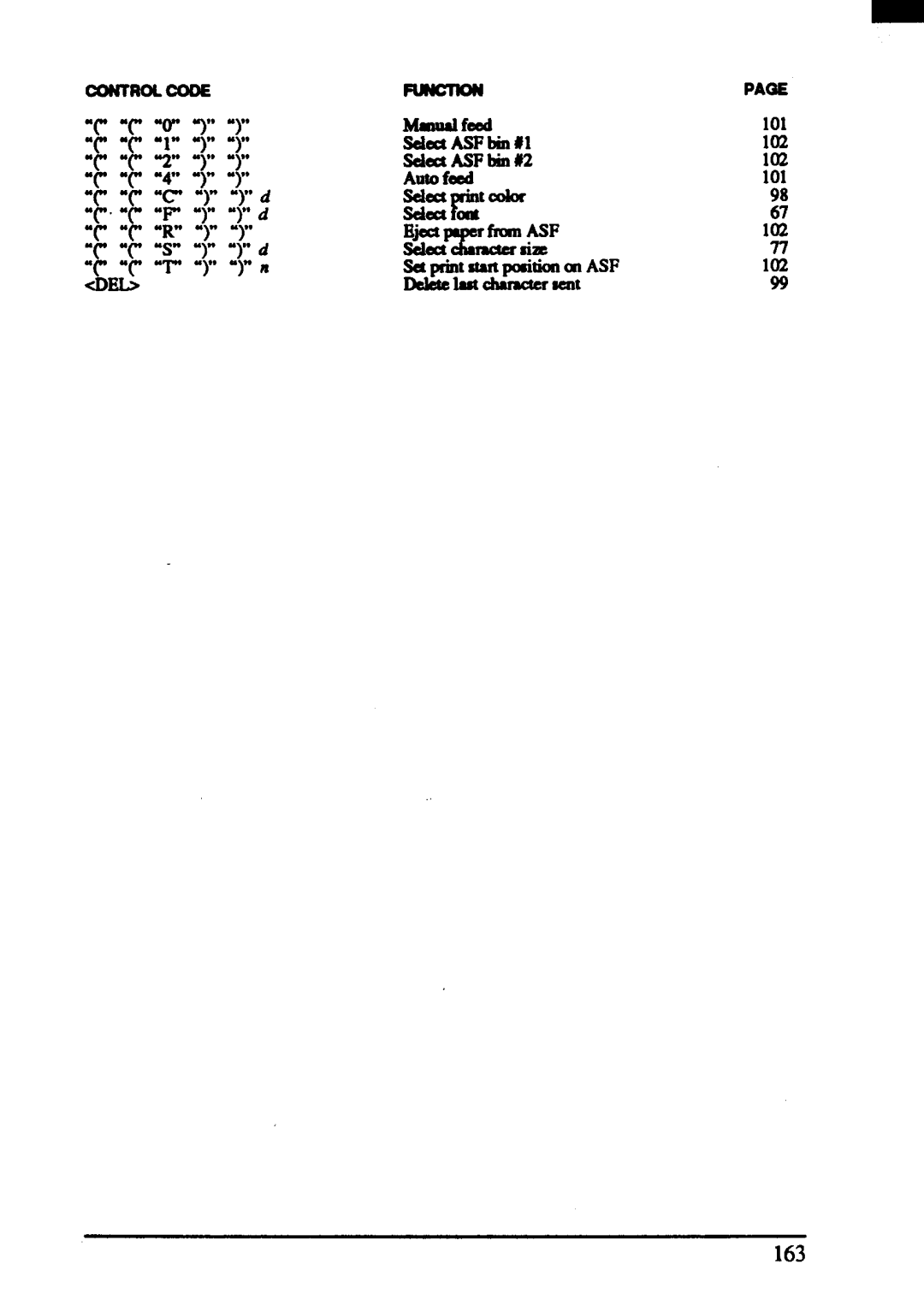 Star Micronics ZA-200, ZA-250 user manual 163 