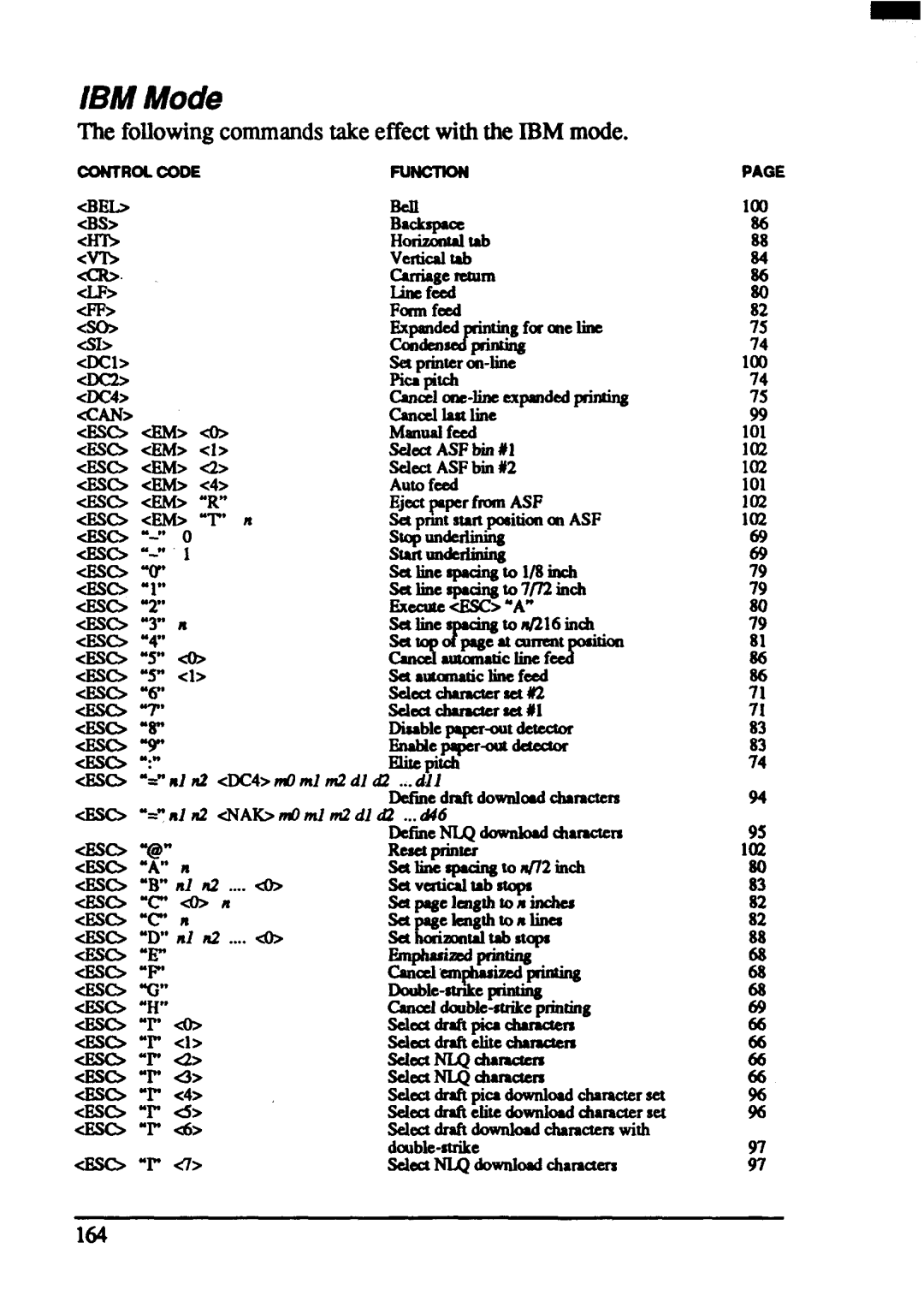 Star Micronics ZA-250, ZA-200 user manual IBMtl&lode, Followingcommandstake effectwith the IBM mode 