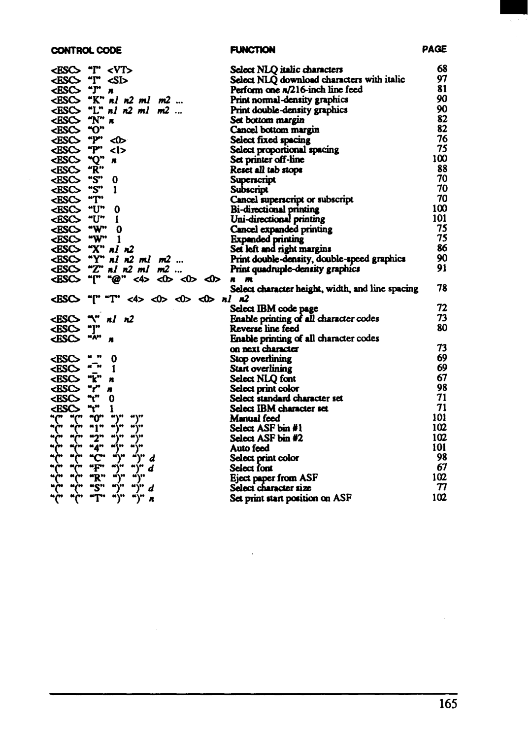 Star Micronics ZA-200, ZA-250 user manual ?$ts$%edla.am%des72 