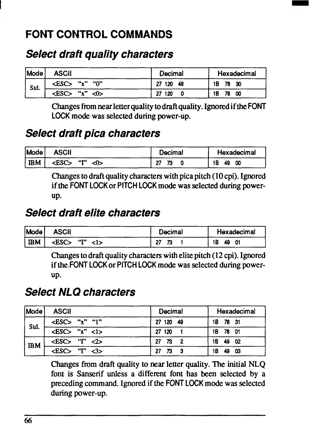 Star Micronics ZA-250, ZA-200 Select draft qualitycharacters, Select draftpica characters, Select draft elite characters 