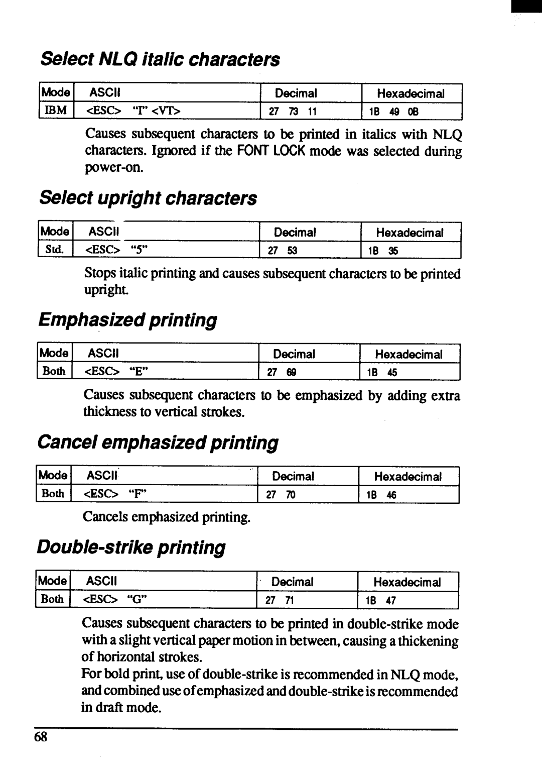 Star Micronics ZA-250 SelectNLQ italic characters, Select uprightcharacters, Emphasizedprinting, Cancelemphasizedprinting 