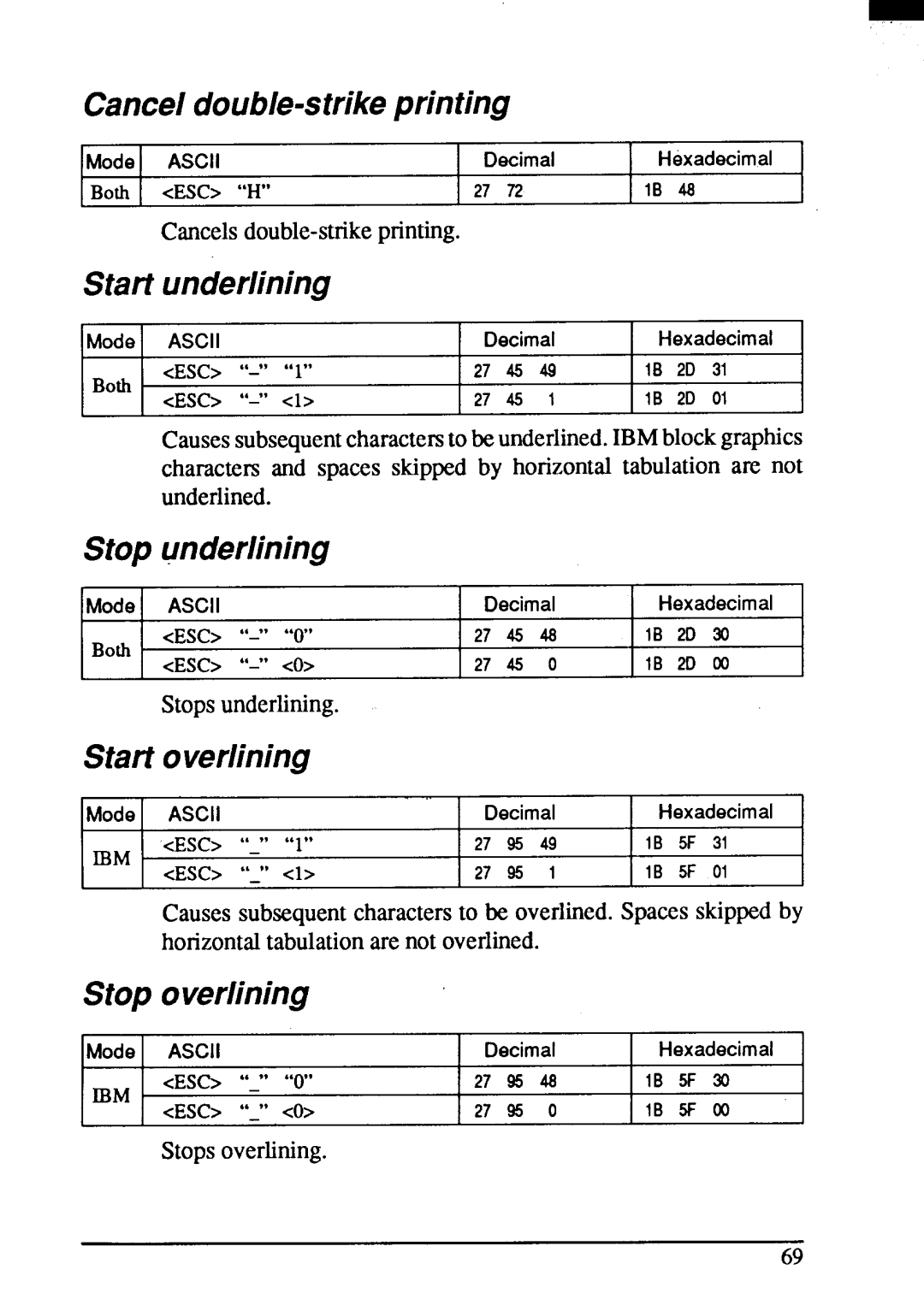 Star Micronics ZA-200 Canceldouble-strikeprinting, Start underlining, Stop underlining, Start overlining, Overlining 