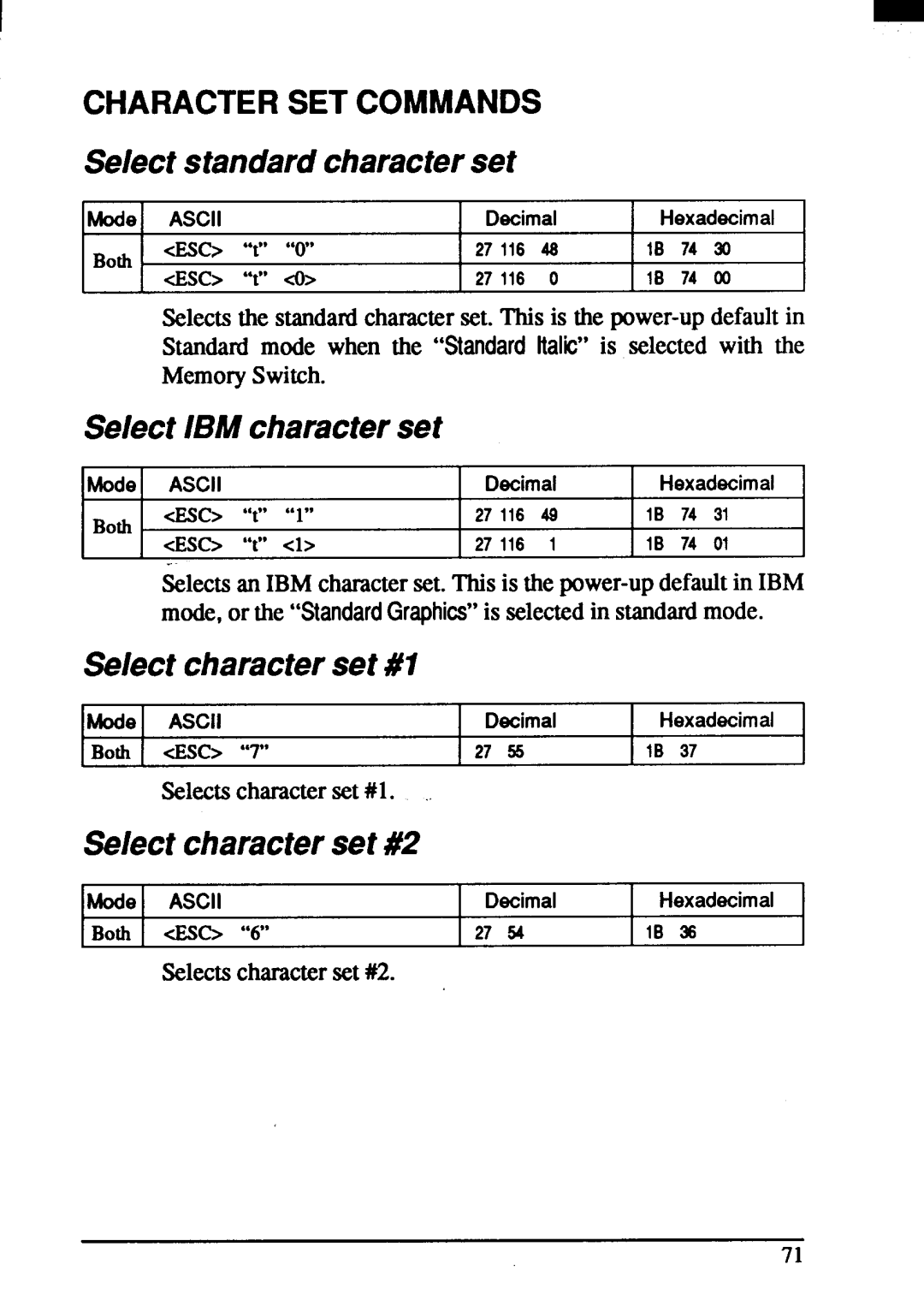 Star Micronics ZA-200 Select standardcharacterset, Select IBM characterset, Select characterset #1, Select characterset #2 