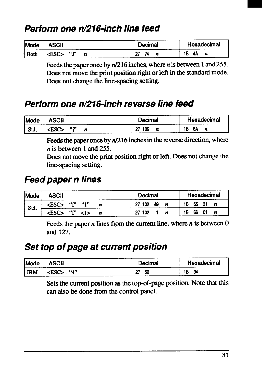 Star Micronics ZA-200, ZA-250 Performone n/216-inchline feed, Performone n/216-inchreverseline feed, Feedpaper n lines 