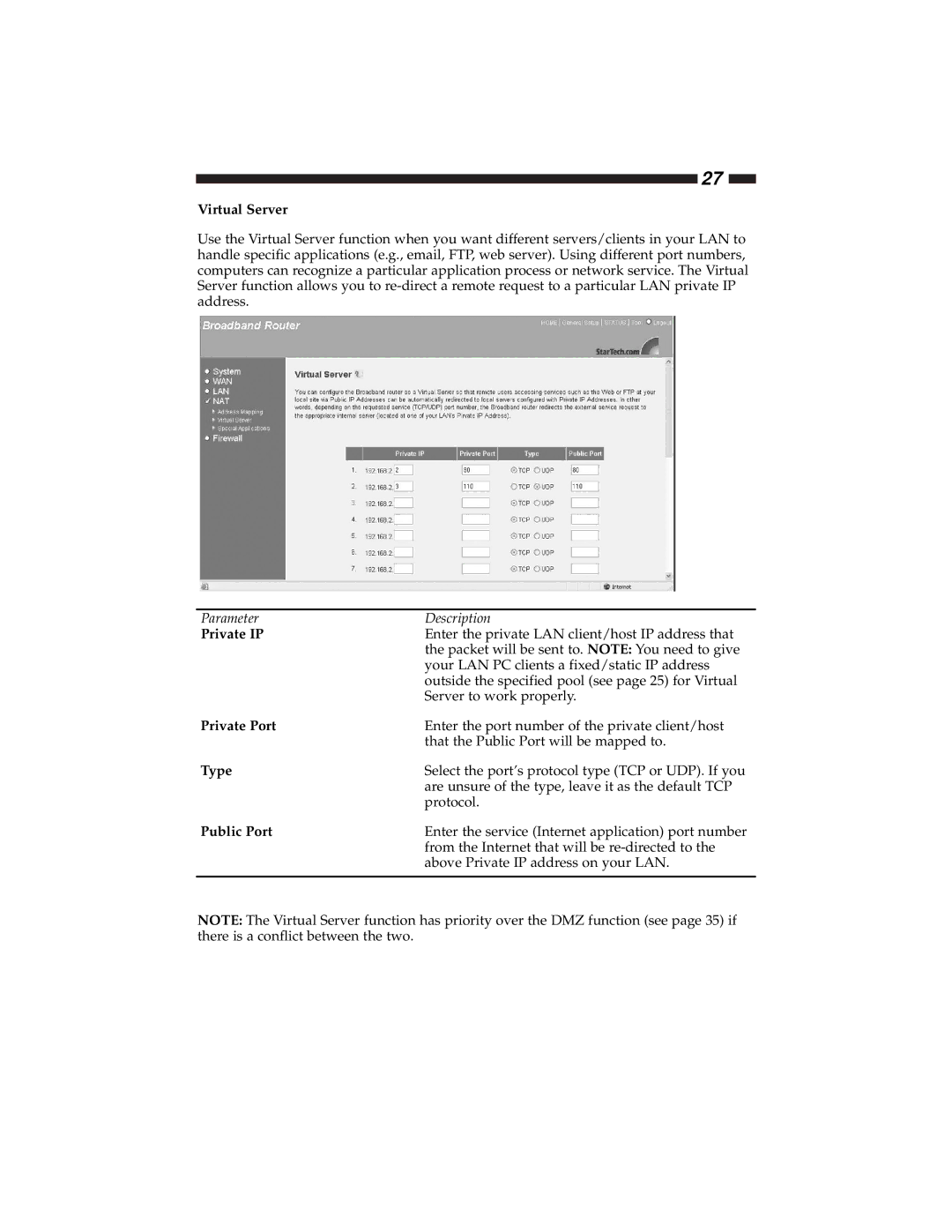 Star Tech Development BR4100DC manual Virtual Server, Private IP, Private Port, Type, Public Port 