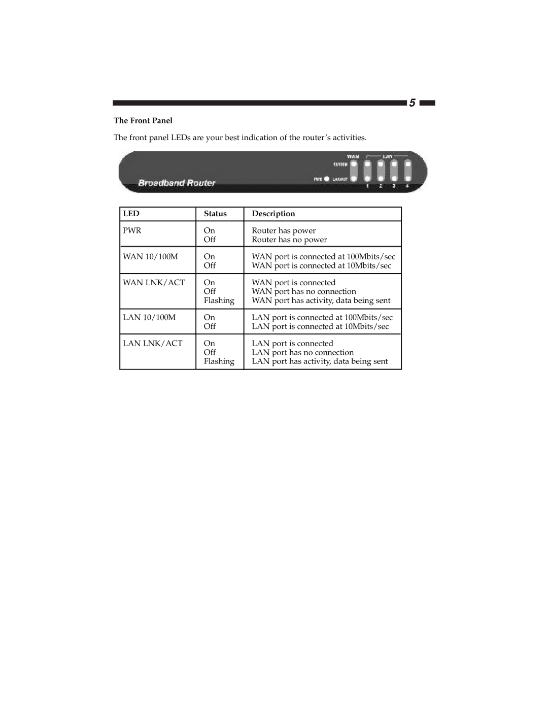 Star Tech Development BR4100DC manual Front Panel, Status Description 