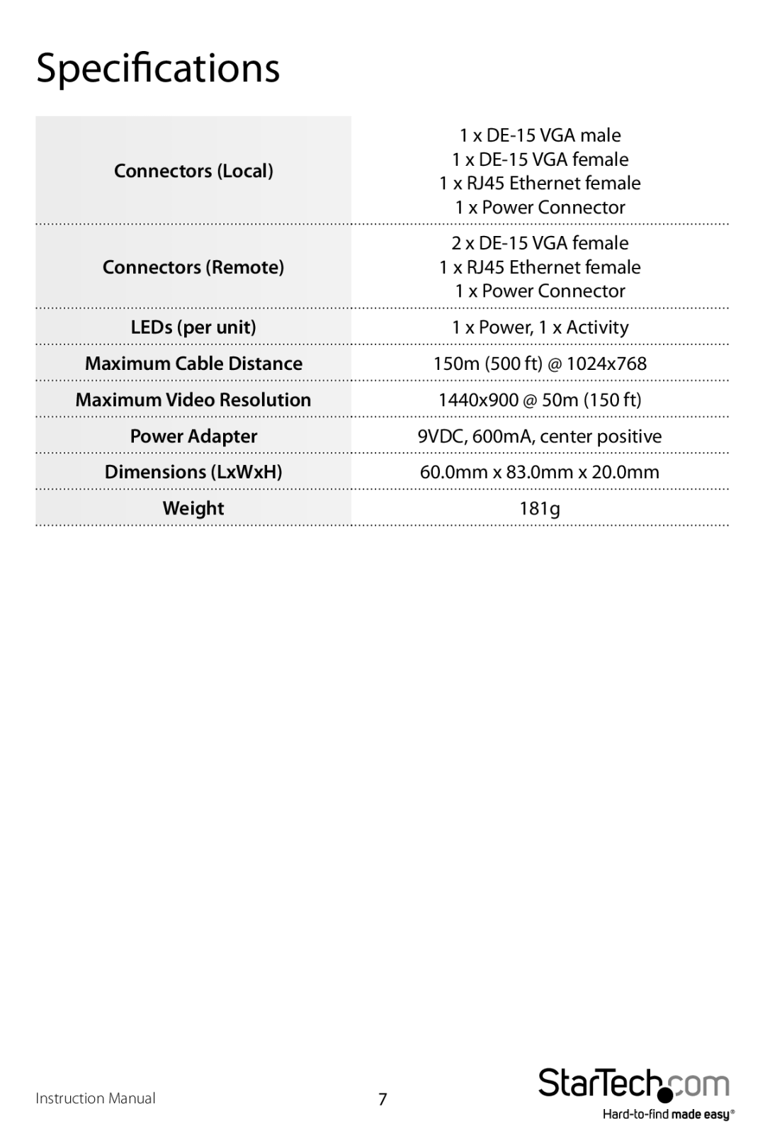 Star Tech Development ST121UTPGB, ST121UTPEU manual Specifications 