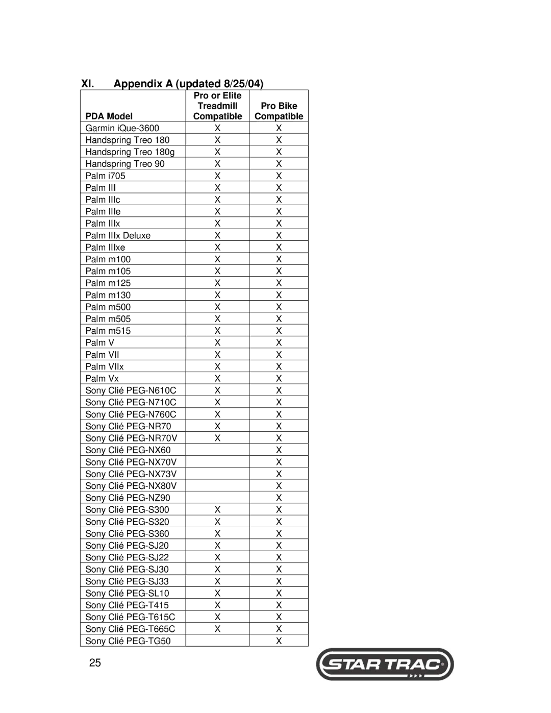 Star Trac 6400 Series, 6300 manual Appendix a updated 8/25/04, PDA Model Compatible 