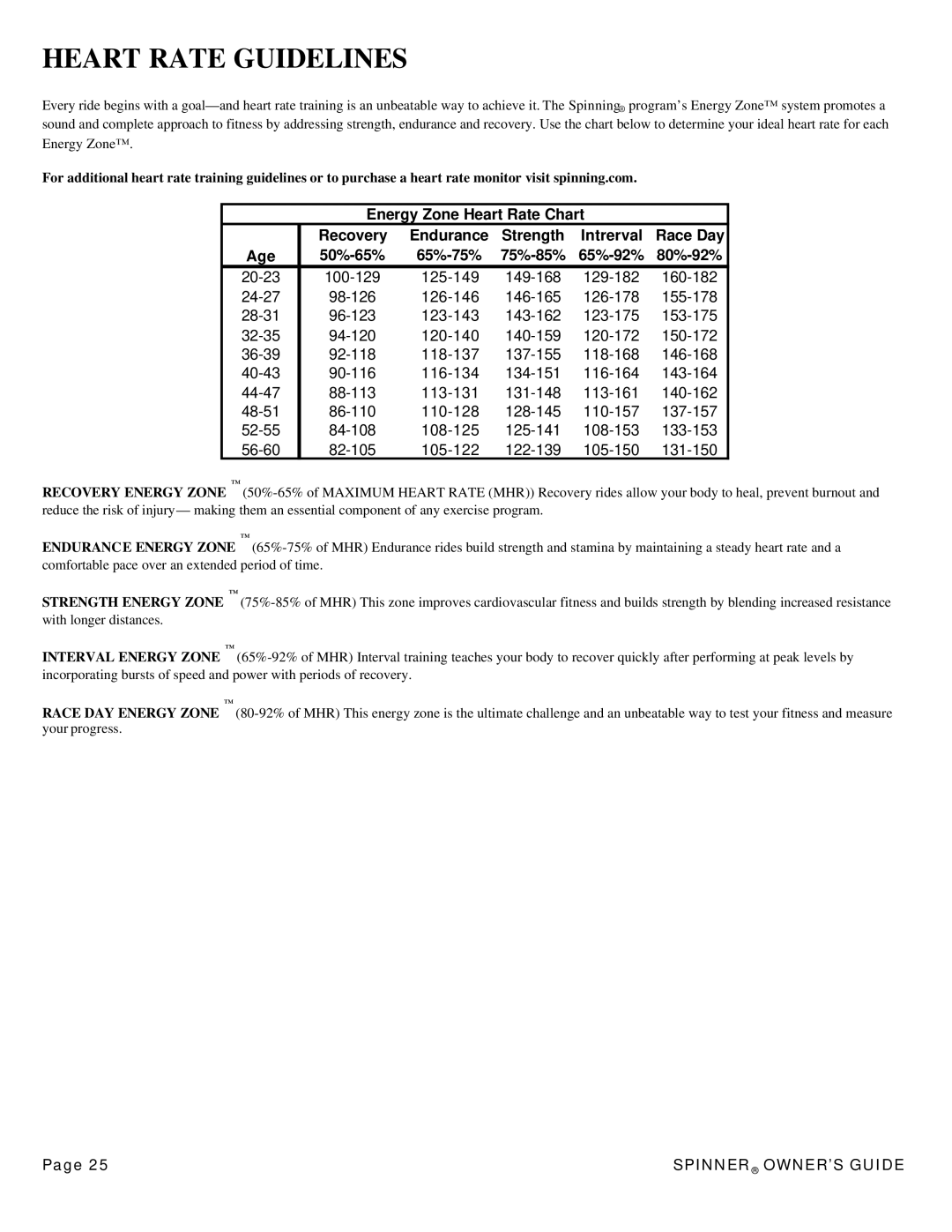 Star Trac 7060, 7090, 7080, 7070 manual Heart Rate Guidelines 