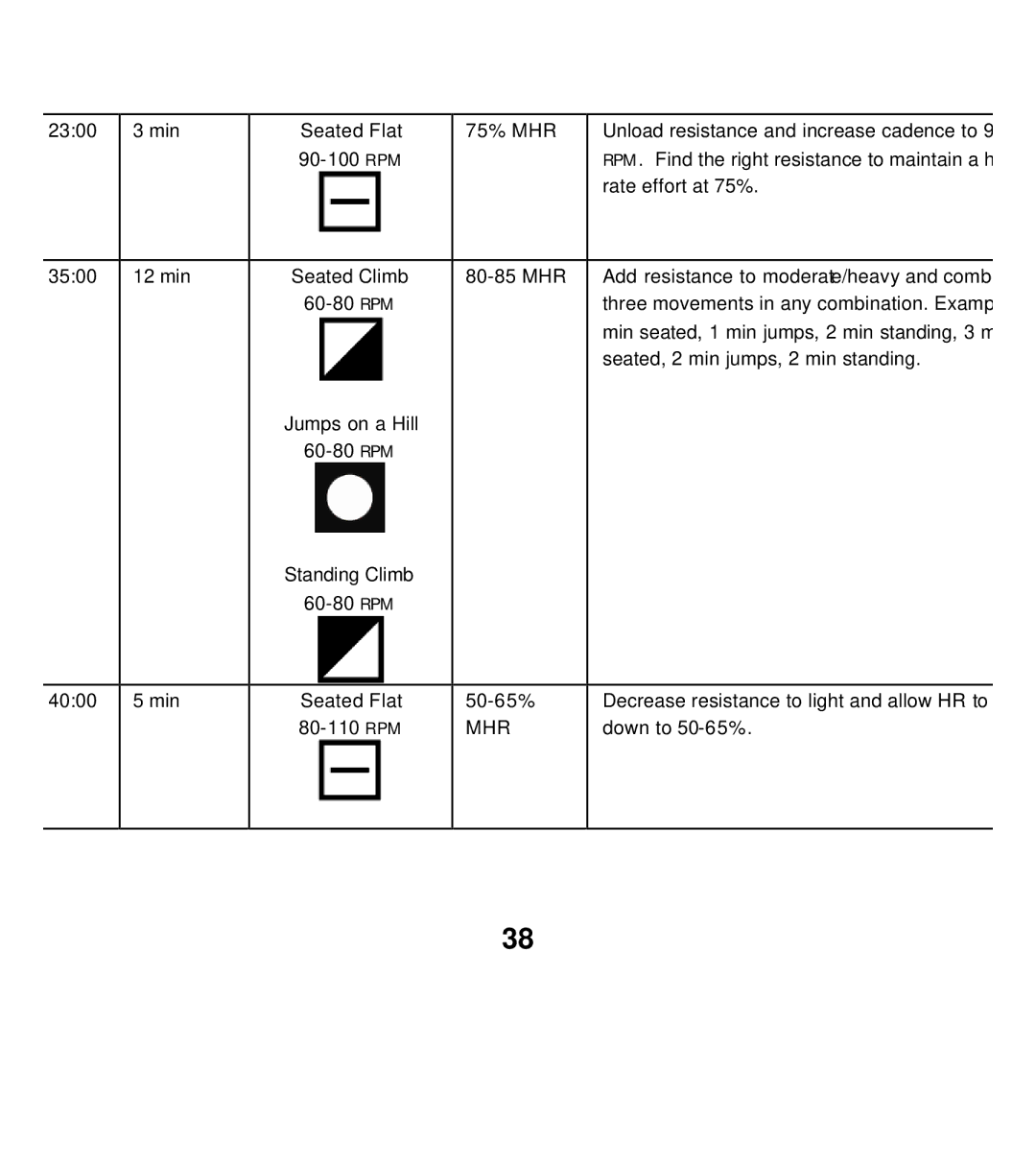 Star Trac 727-0083 manual RPM . Find the right resistance to maintain a h 