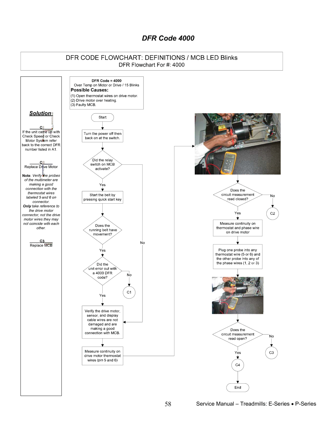 Star Trac 7600, 7700 manual DFR Code 