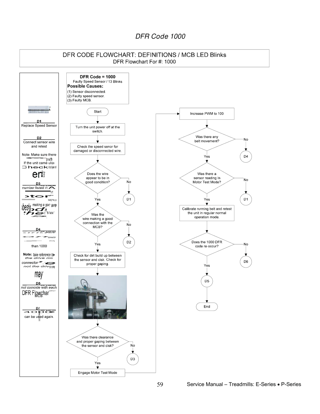 Star Trac 7700, 7600 manual DFR Code 