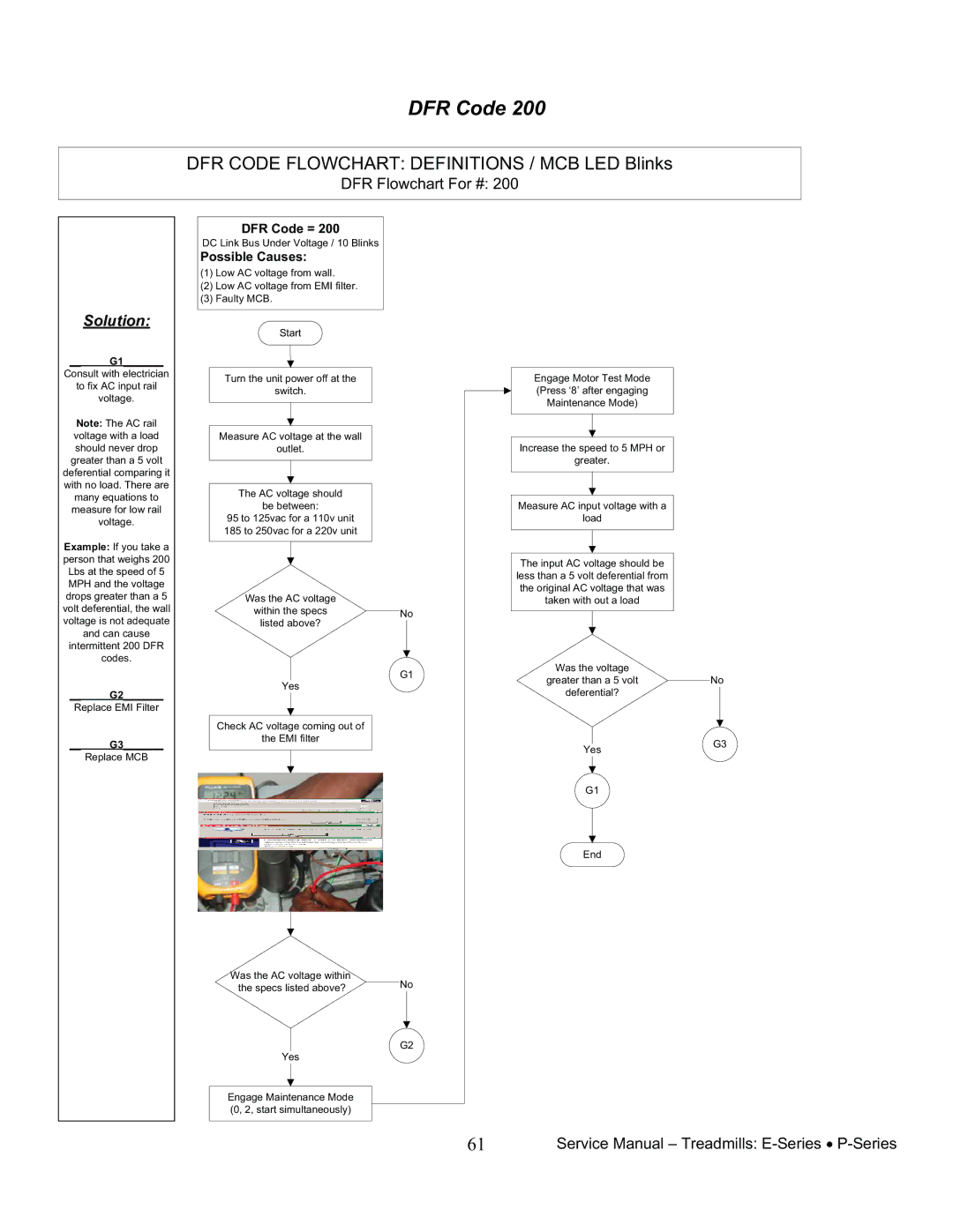 Star Trac 7700, 7600 manual DFR Flowchart For # 