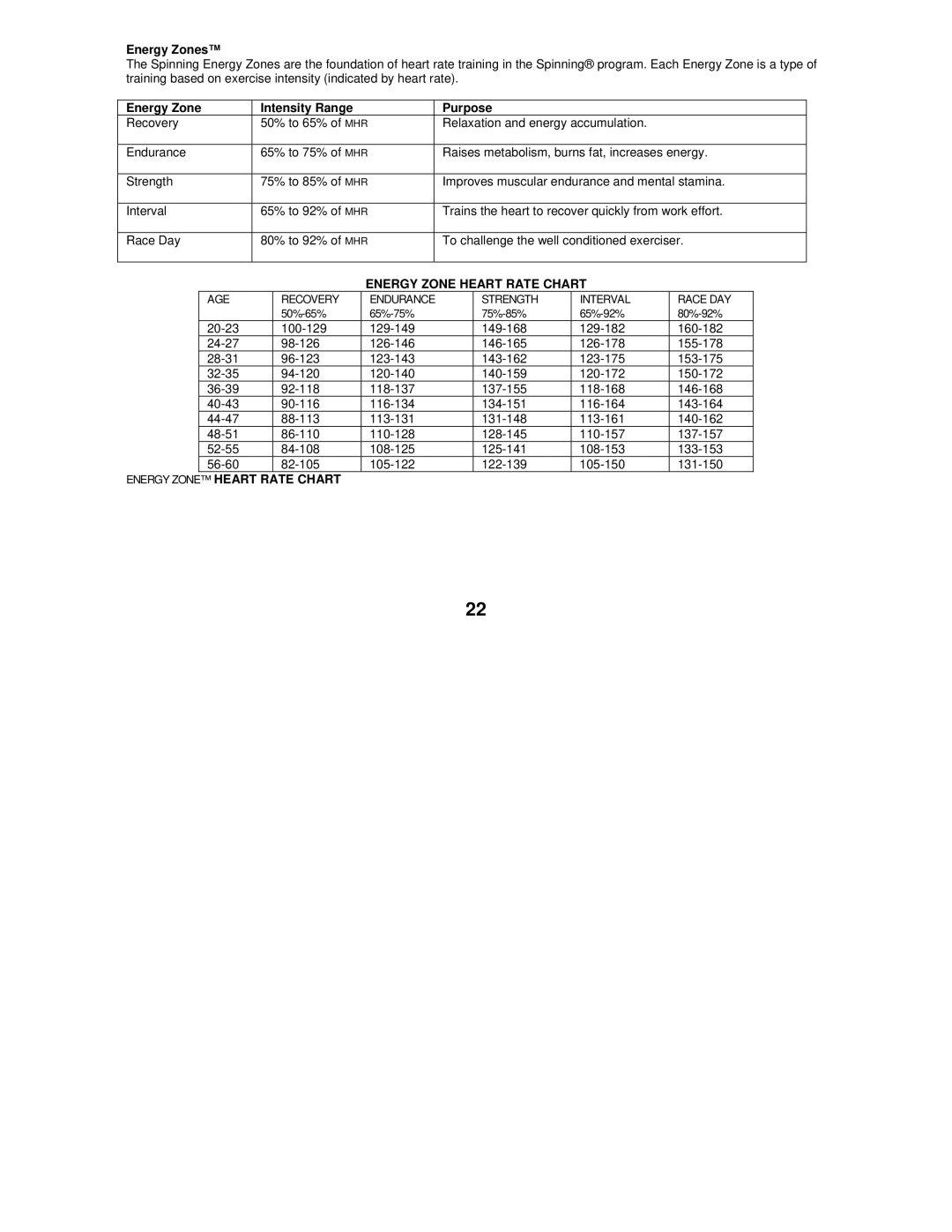 Star Trac Bike Computer manual Energy Zones, Energy Zone Intensity Range Purpose, 50%-65% 65%-75% 75%-85% 65%-92% 80%-92% 