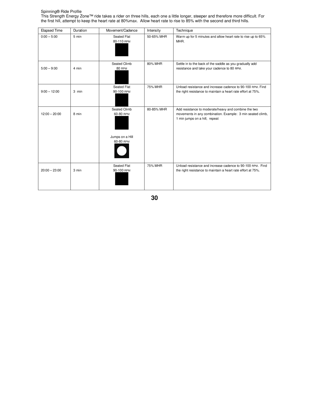 Star Trac Bike Computer manual Elapsed Time Duration, Intensity Technique 