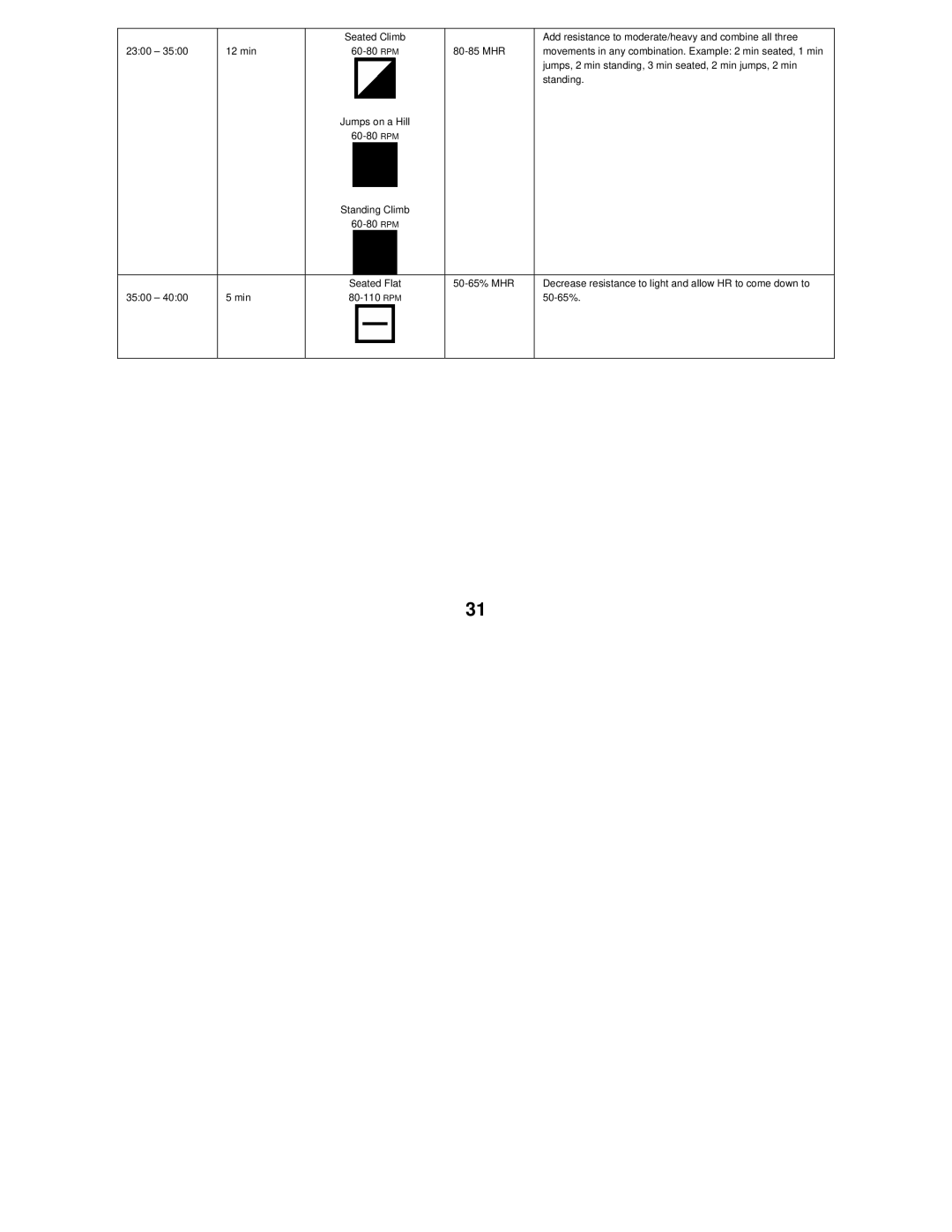 Star Trac Bike Computer manual Add resistance to moderate/heavy and combine all three 